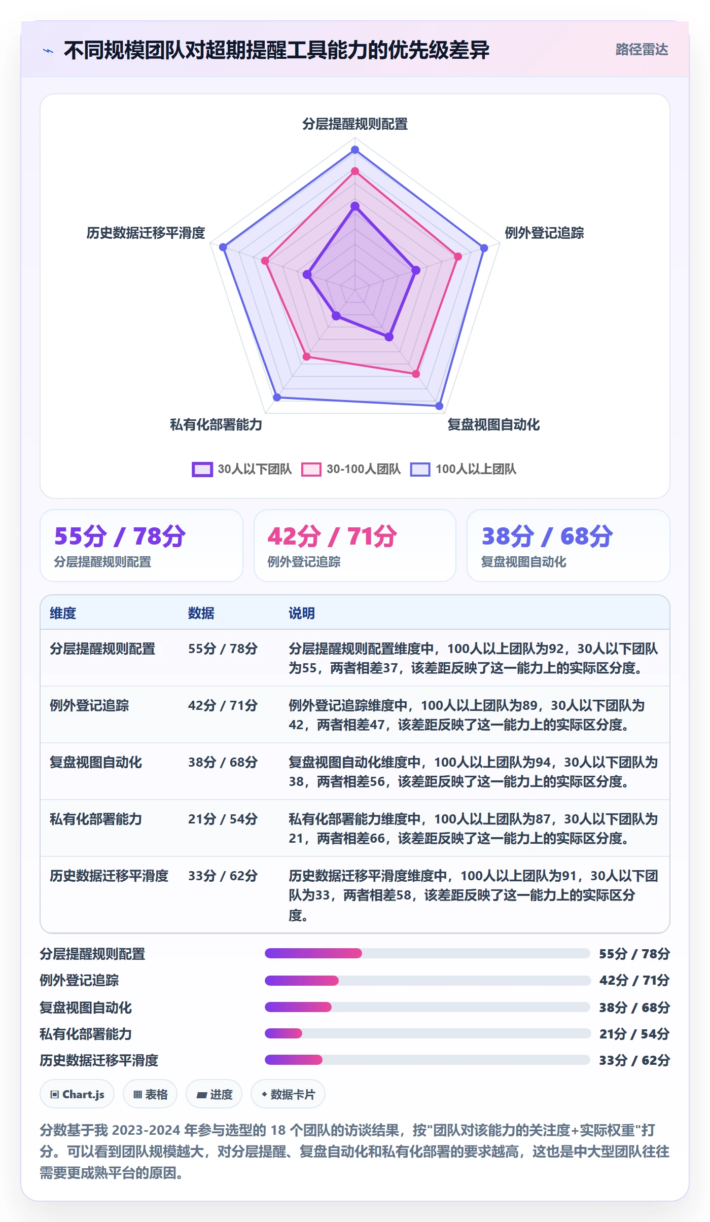 超期提醒落地方案：项目经理开展任务提醒的制度设计案例解析