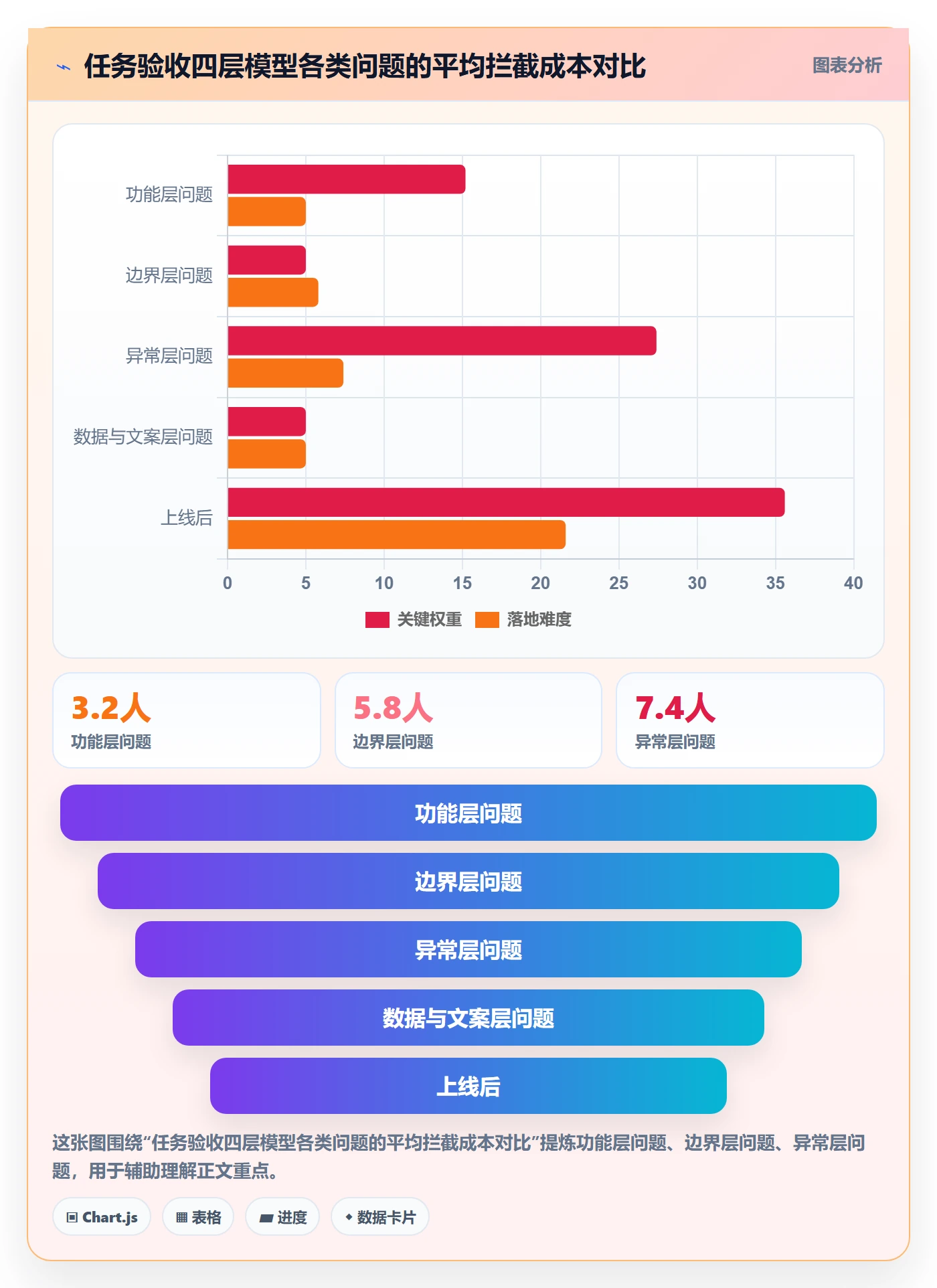 审核管理指南:产品经理如何做好任务验收,入门指南全流程