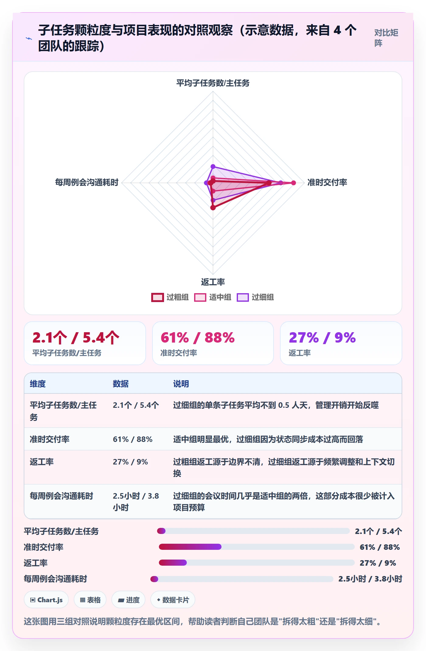 子任务最佳实践:跨部门团队任务管理风险控制,常见问题