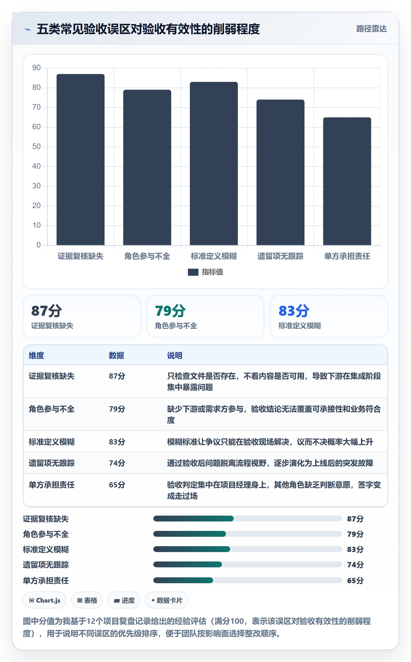 阶段验收管理指南:项目成员如何做好项目阶段,协同管理全流程