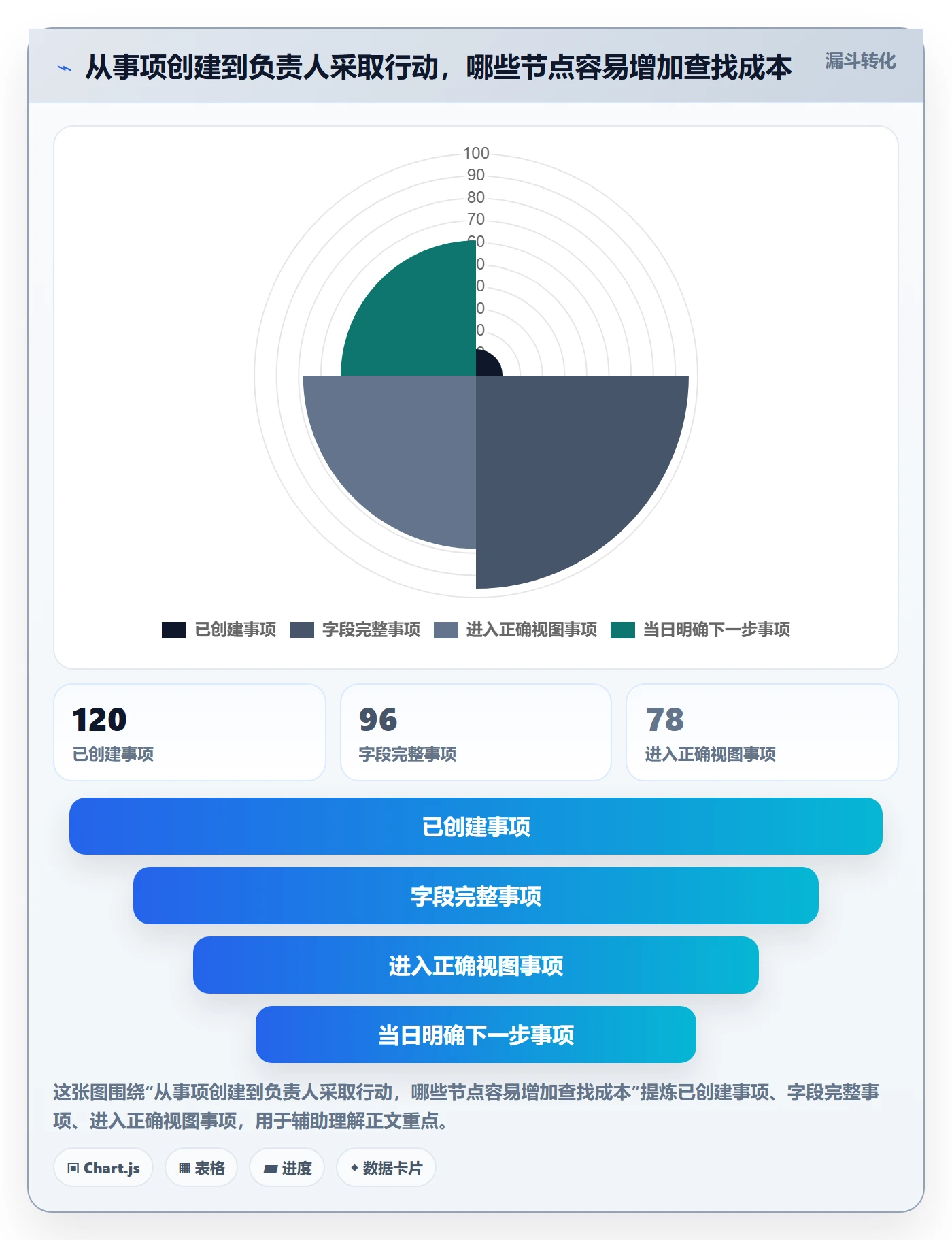 分组管理指南：研发团队如何做好列表视图，流程优化全流程