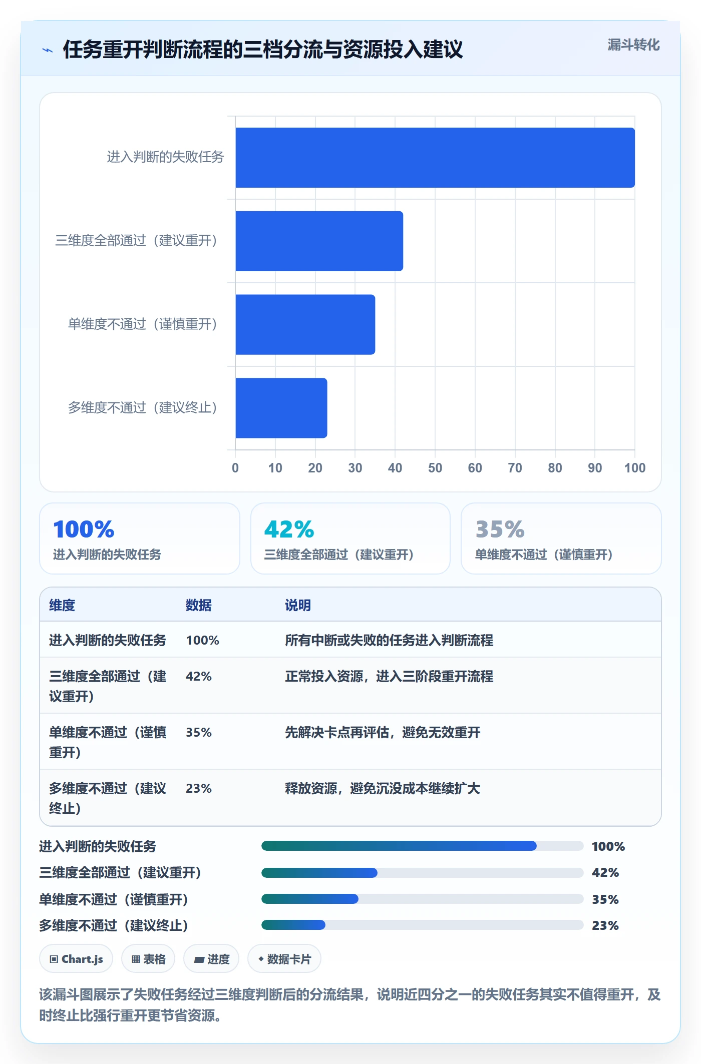 任务执行如何做好重开?项目成员效率提升与操作步骤