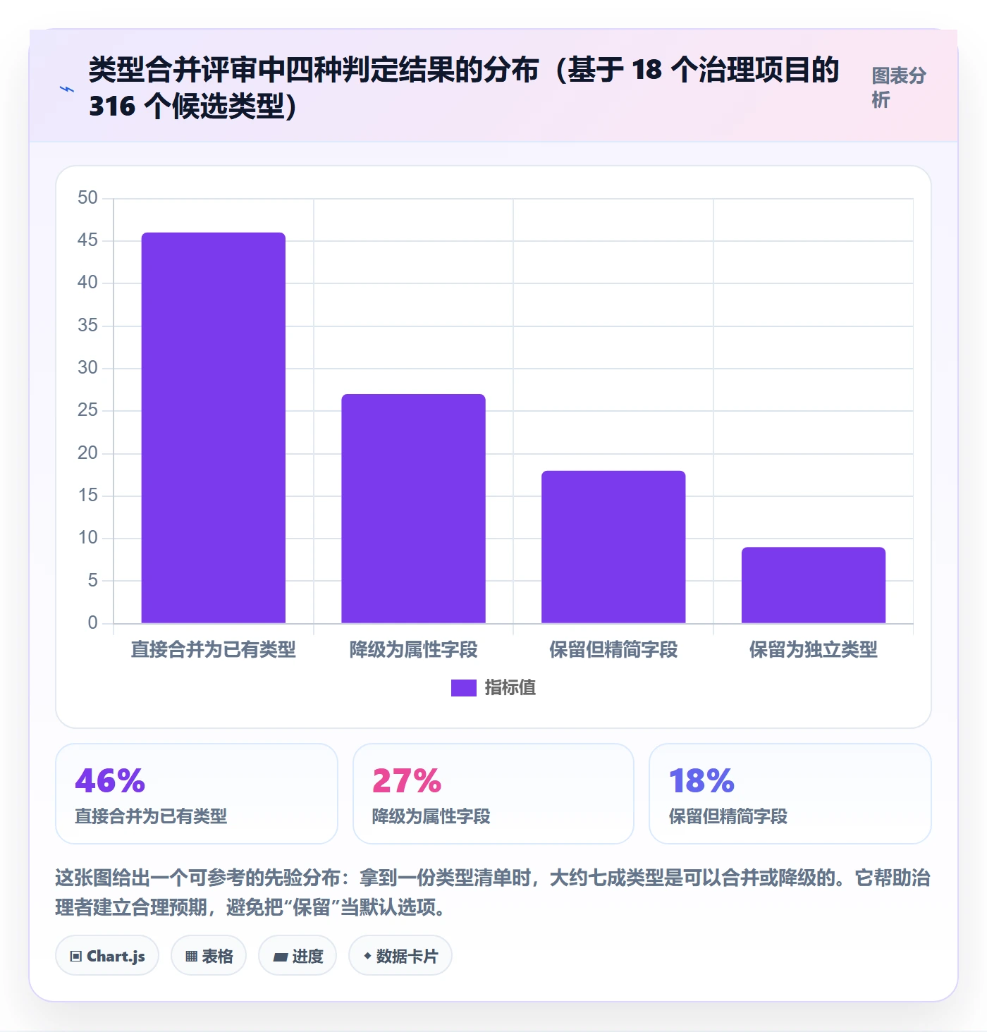 任务类型管理方法大全:项目成员任务属性流程优化落地清单