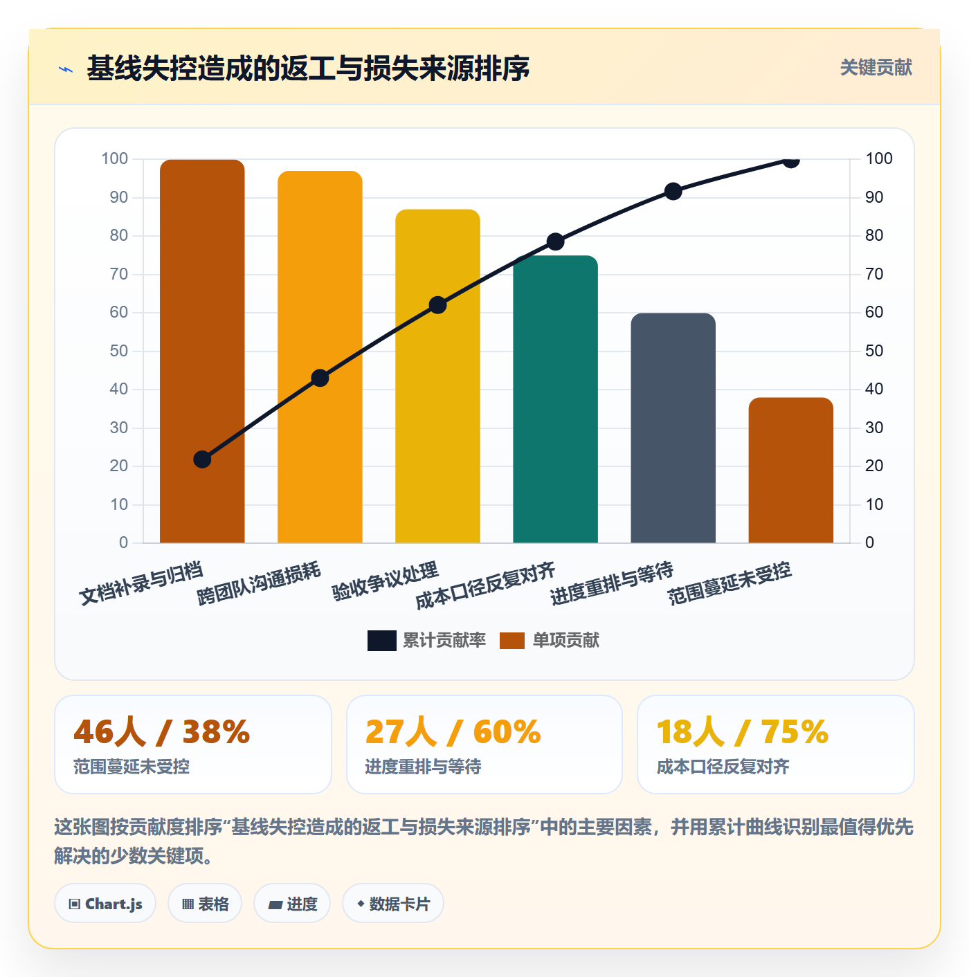 项目规划如何做好计划基线?项目负责人实操方法与操作步骤