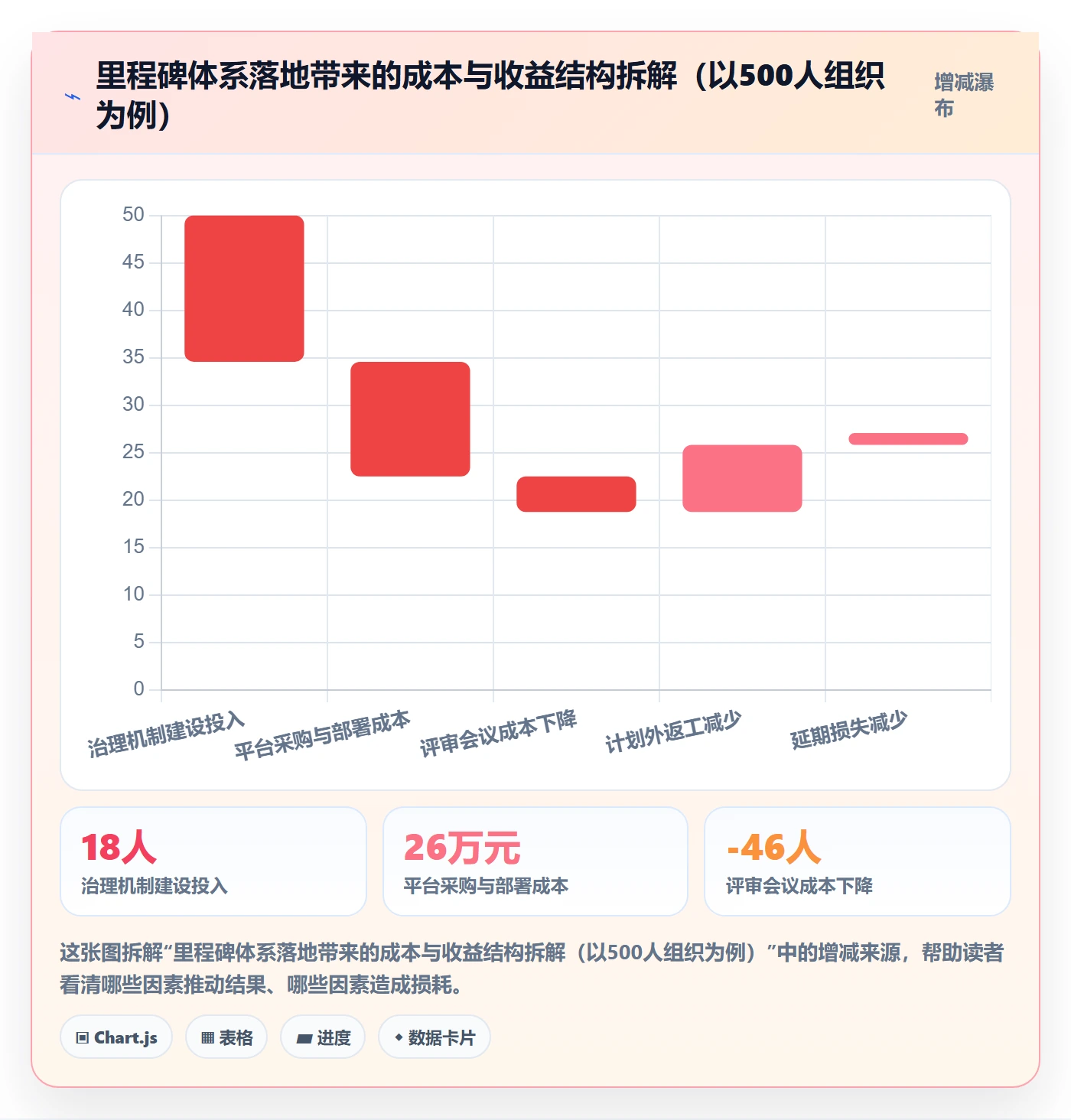 里程碑计划管理方法大全:企业管理者里程碑实操方法落地清单