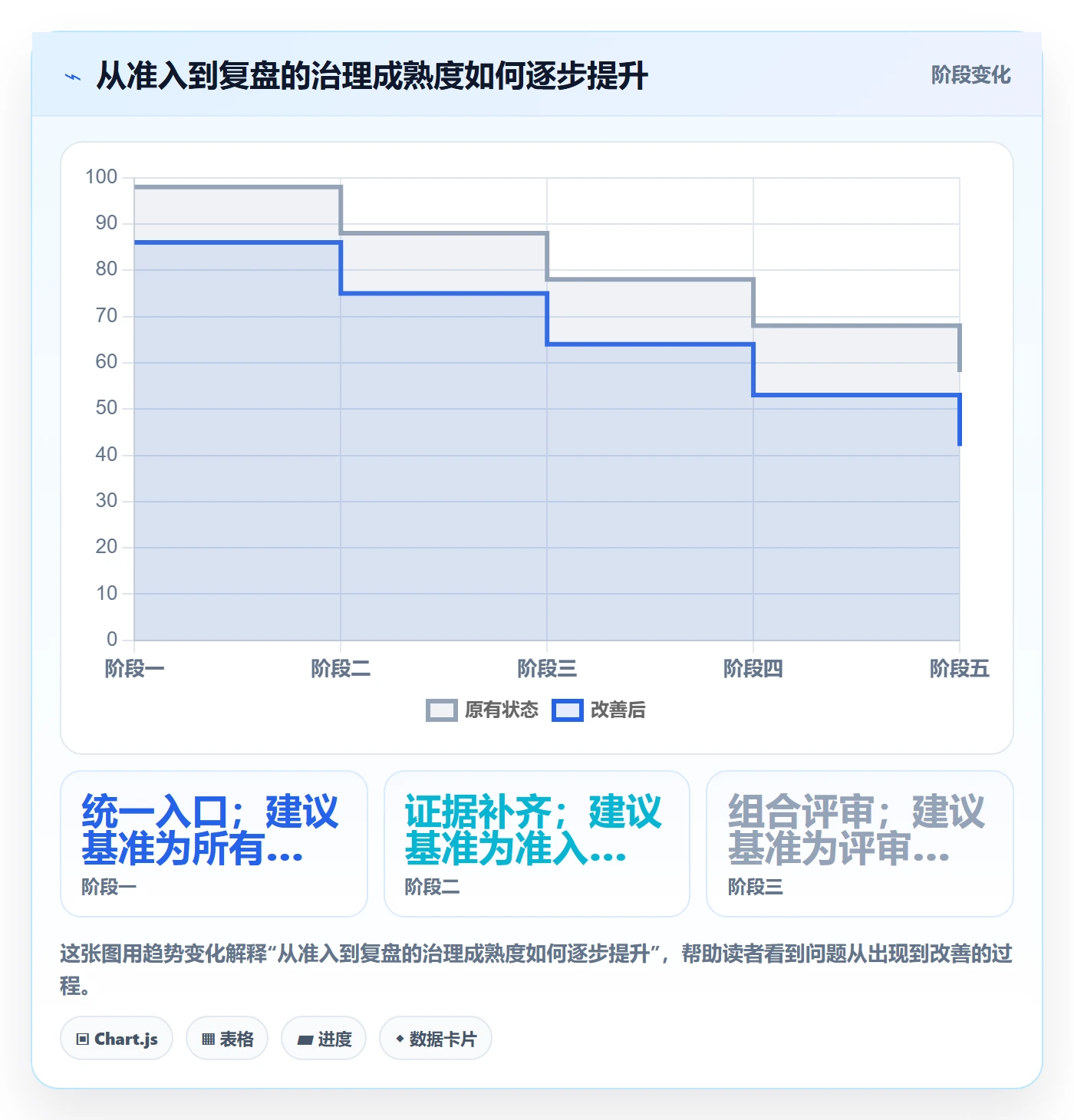 需求优先级管理方法大全：PMO需求管理效率提升落地清单