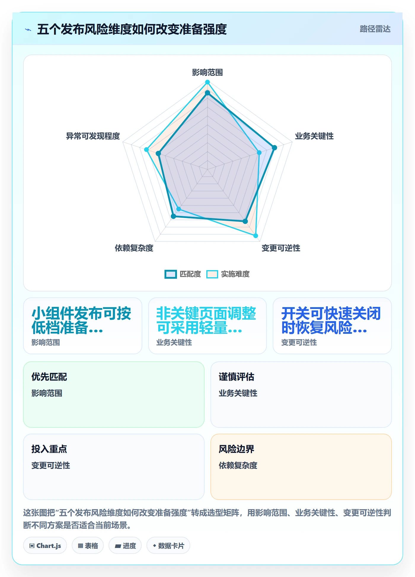 上线管理指南:项目经理如何做好发布管理,入门指南全流程