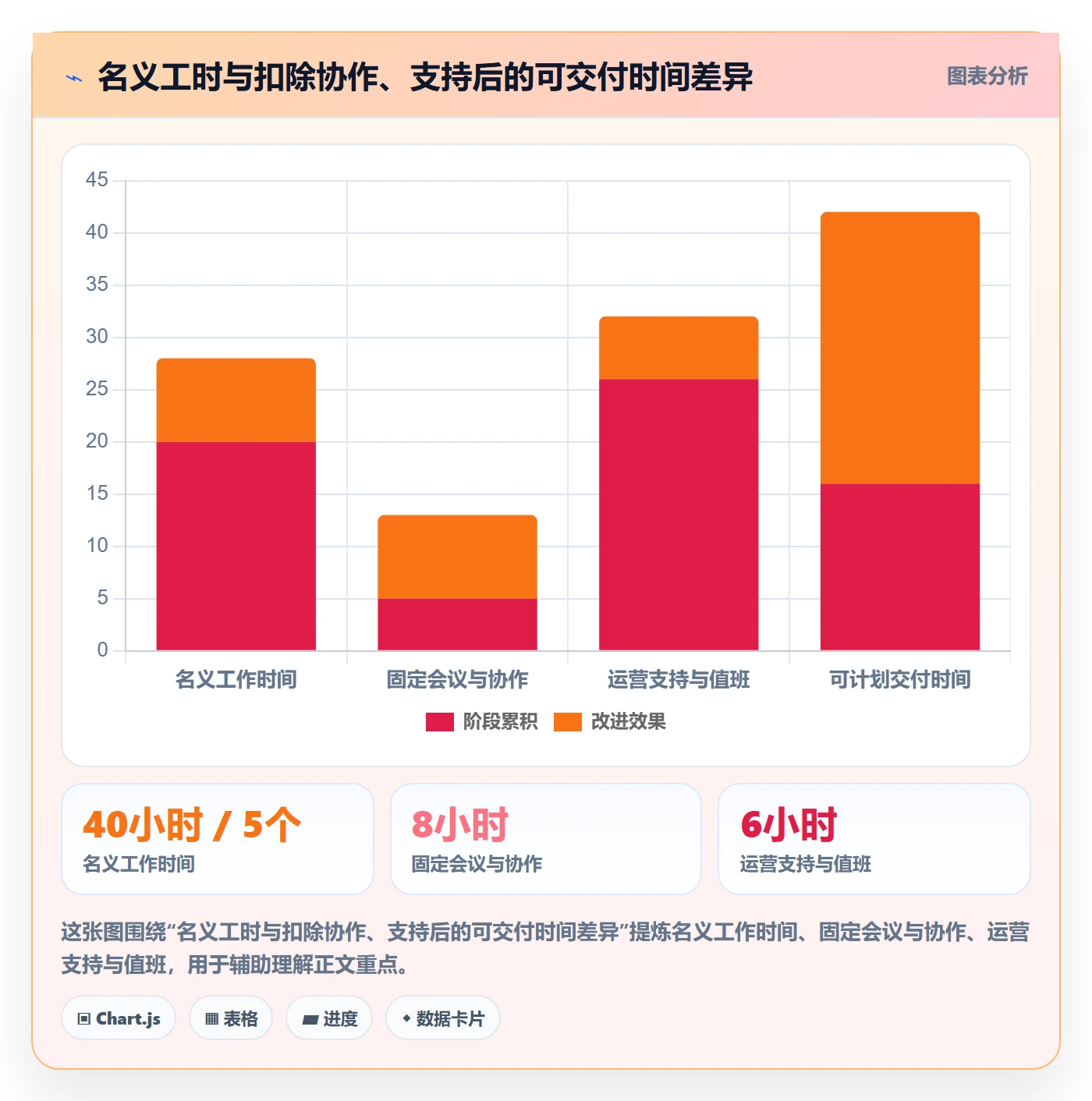 资源管理技能教程:项目成员协同管理,避坑指南