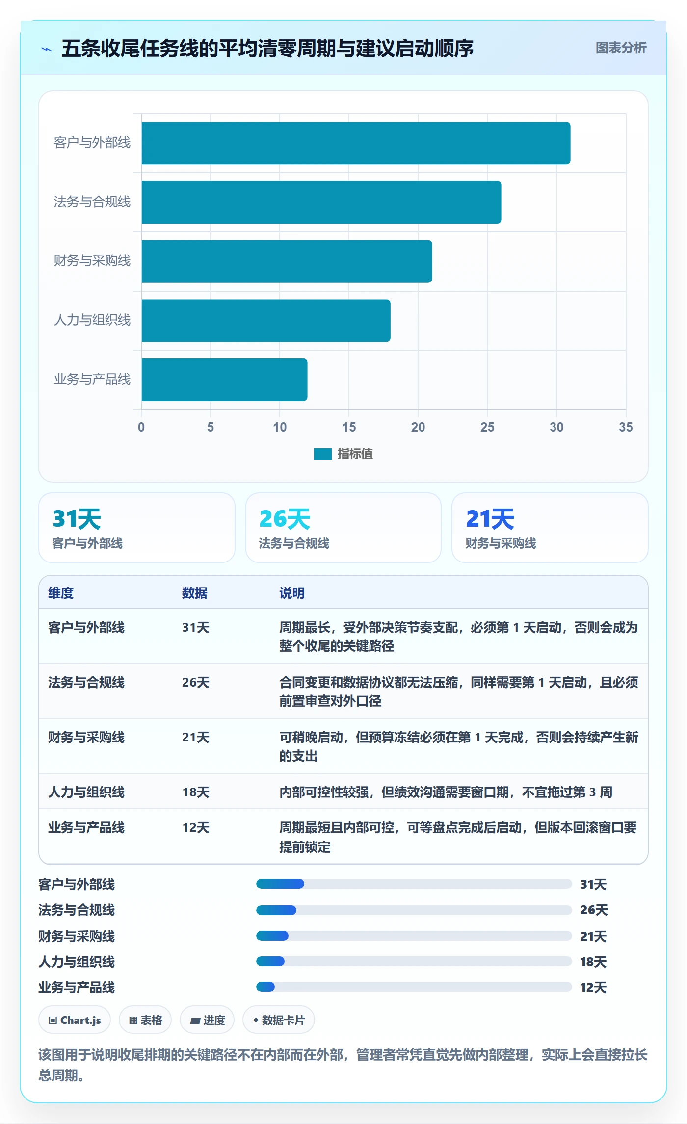 取消落地方案:跨部门团队开展任务执行的最佳实践案例解析