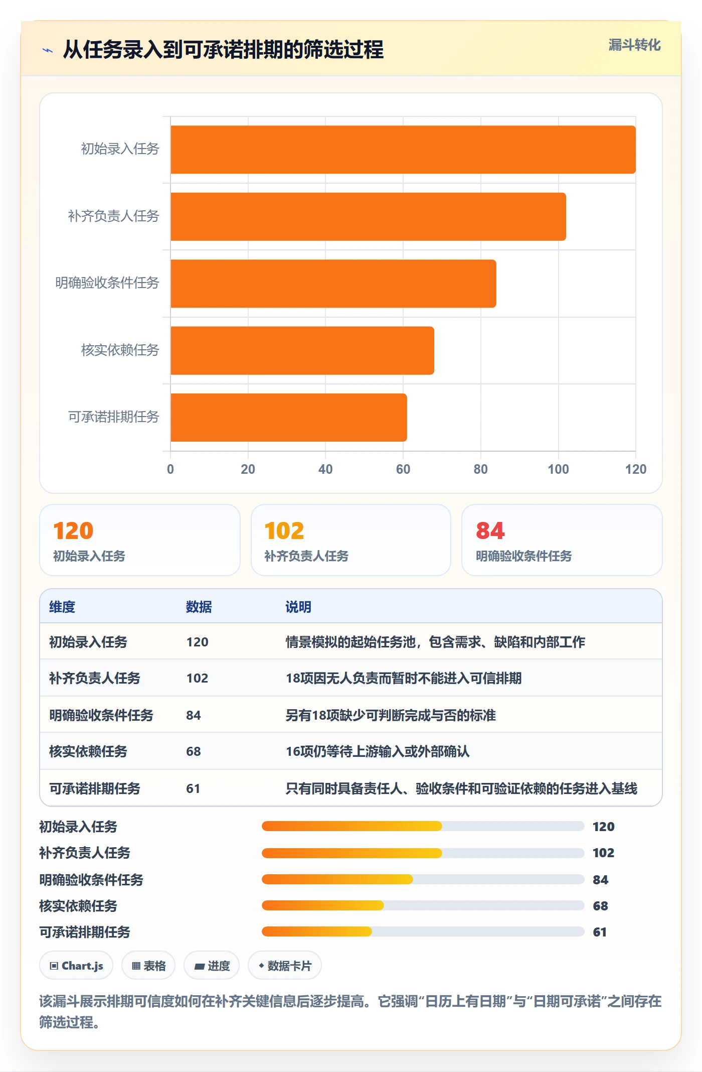 日历视图任务日历教程：项目负责人实操方法，避坑指南