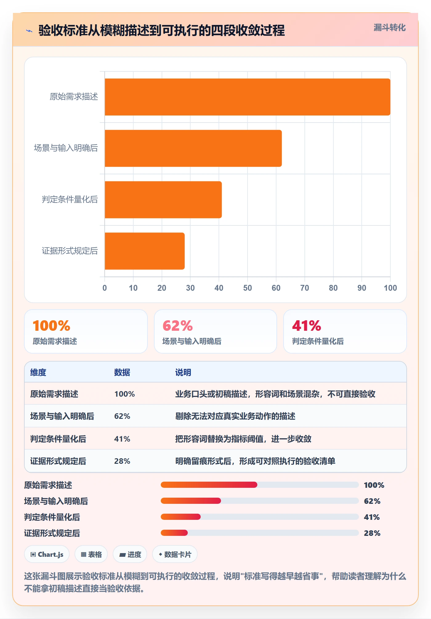任务验收验收全流程:跨部门团队入门指南与一文讲清