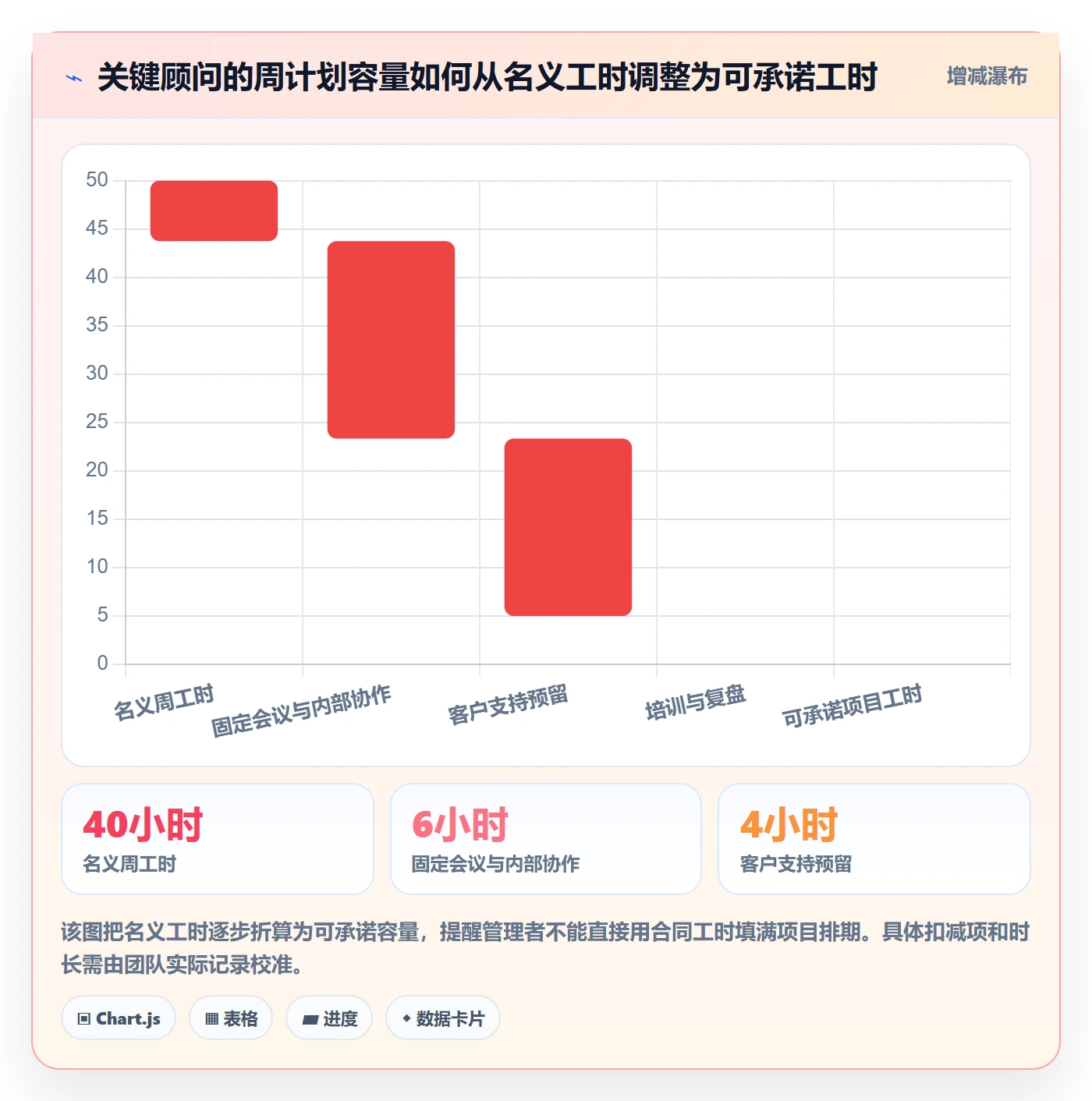 超负荷管理指南:实施团队如何做好资源负载,落地方案全流程