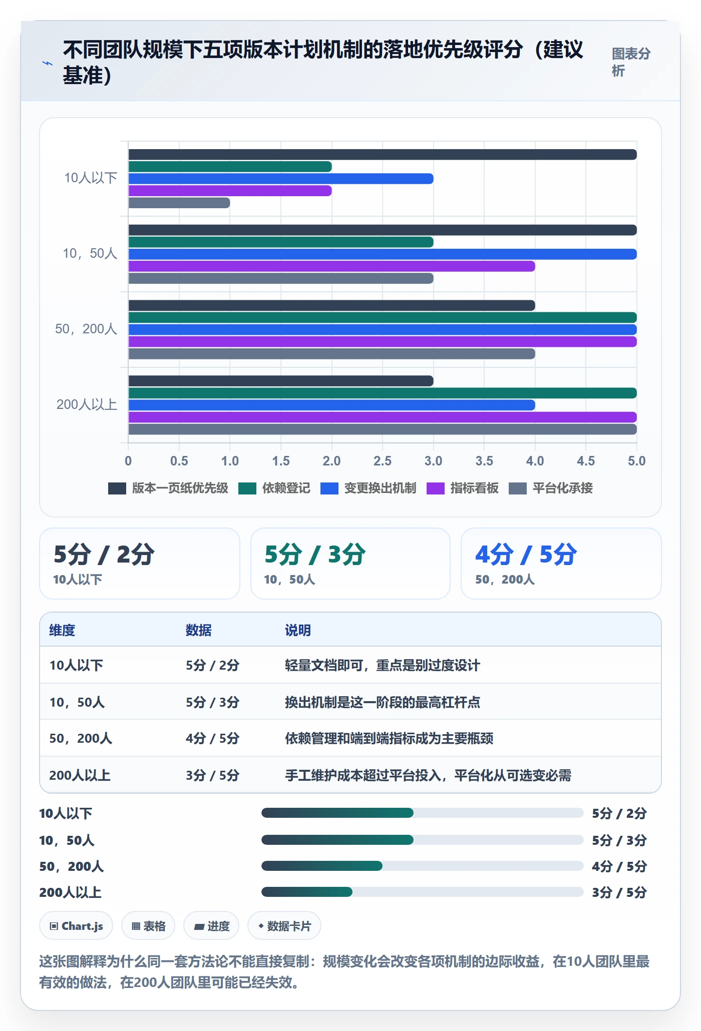 计划版本怎么做?研发团队效率提升:项目规划从0到1