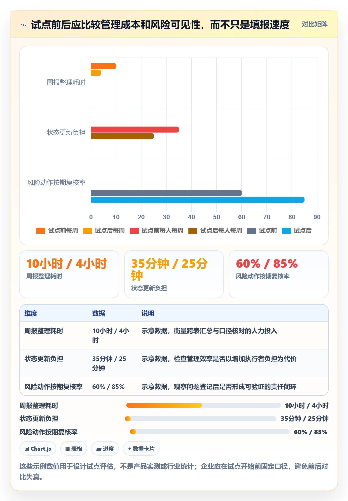 动态管理指南:管理层如何做好进度跟踪,协同管理全流程