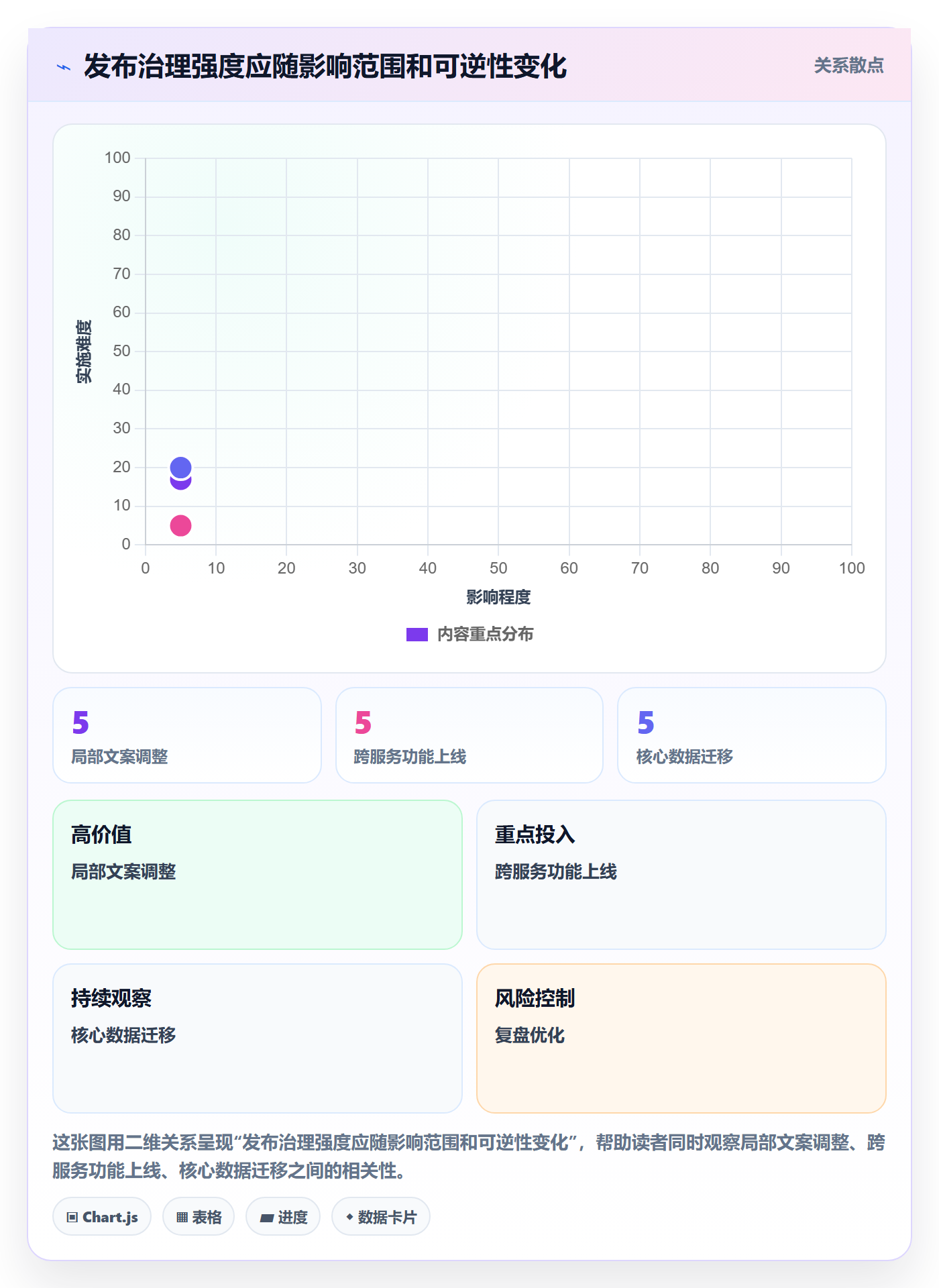 上线实操方法:PMO提升发布管理效率的实操方法方法与模板