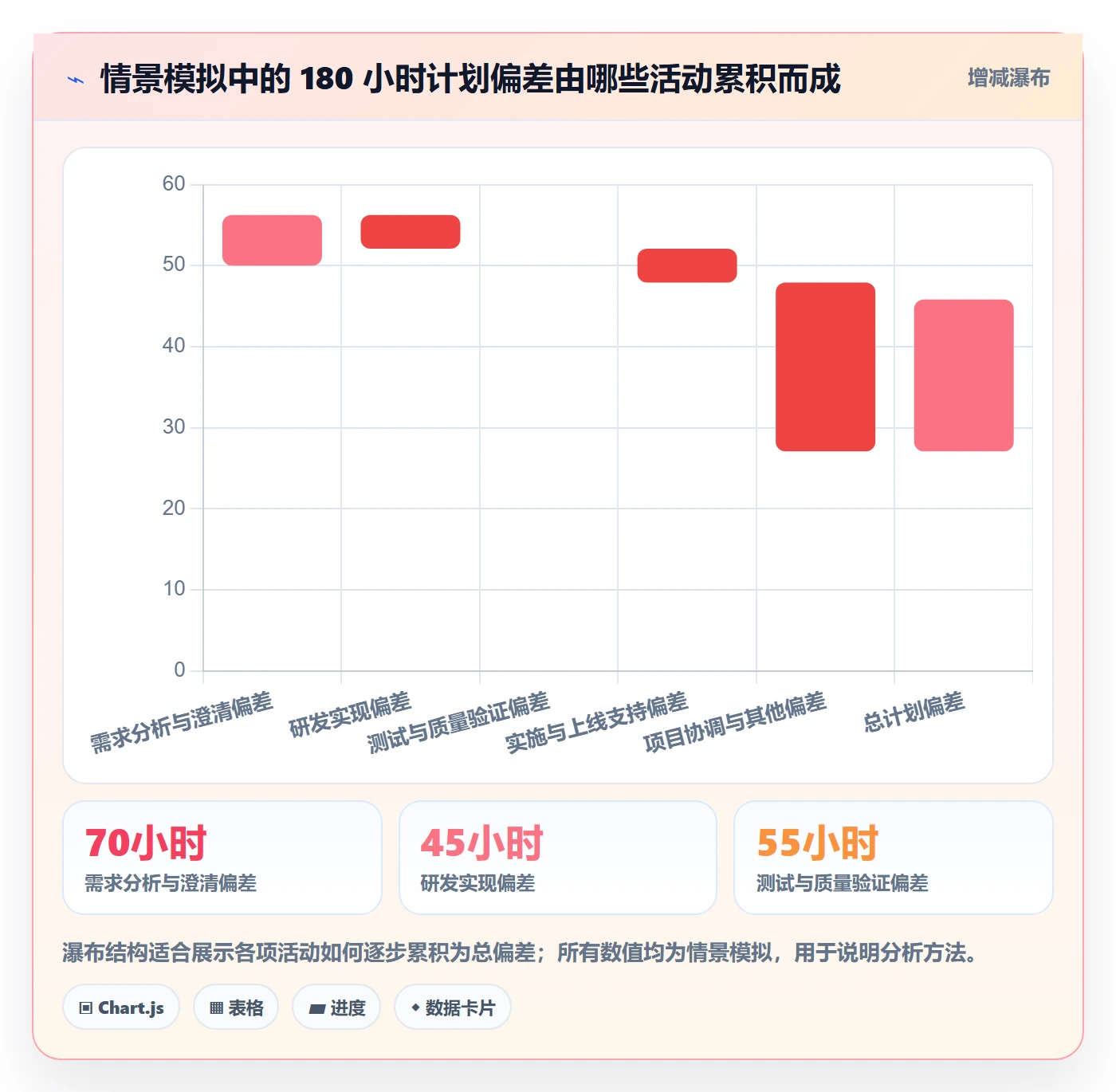 工时审核流程与规范：跨部门团队工时管理数据分析关键指标
