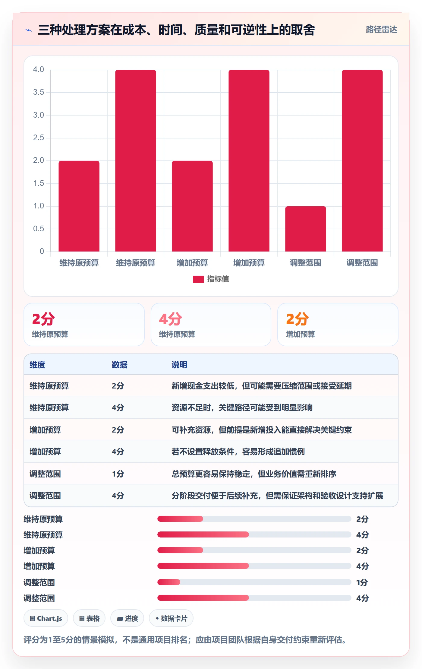 预算管理预算调整教程:项目经理效率提升,避坑指南