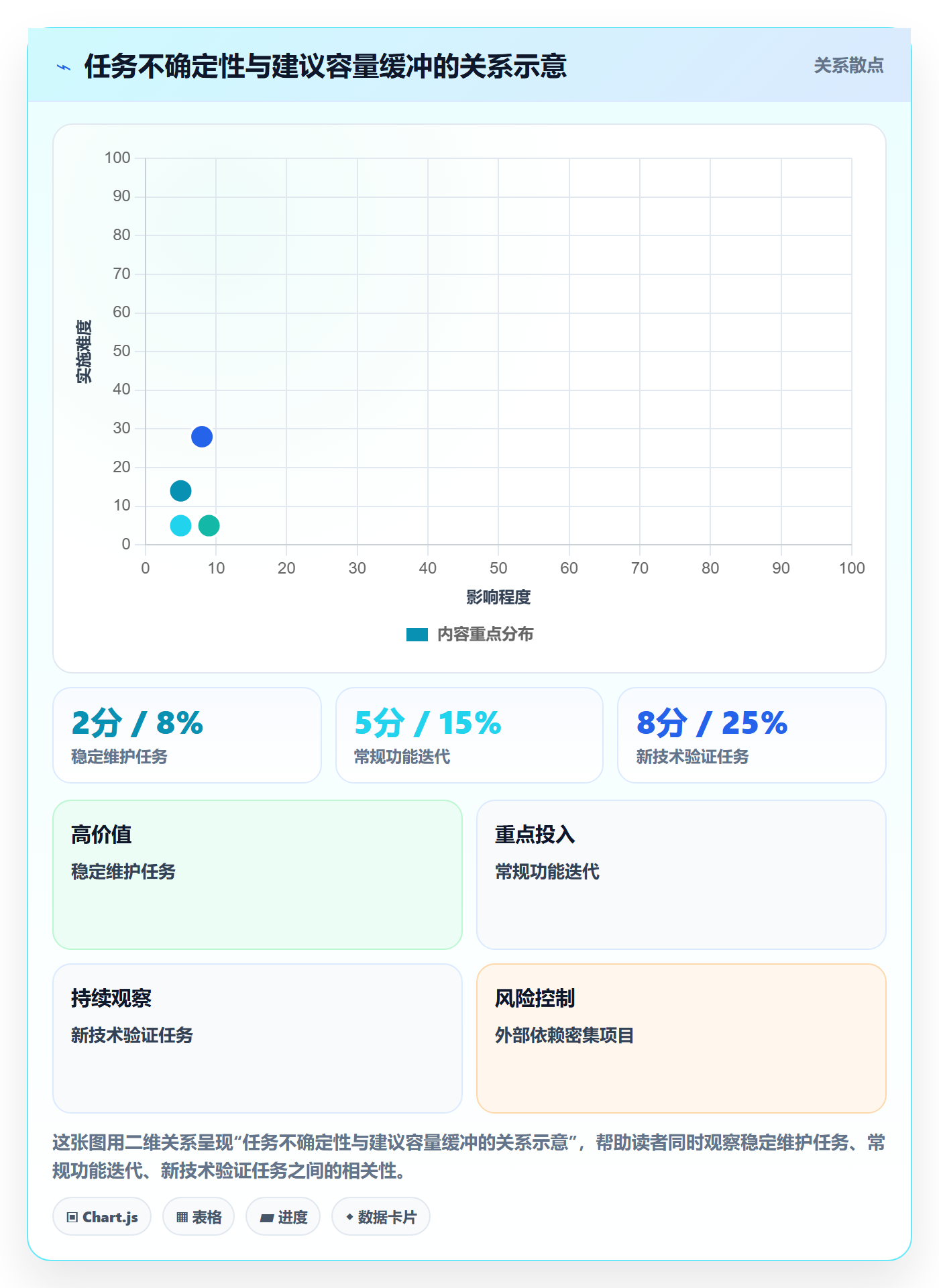 资源管理资源分配教程：项目经理落地方案，避坑指南