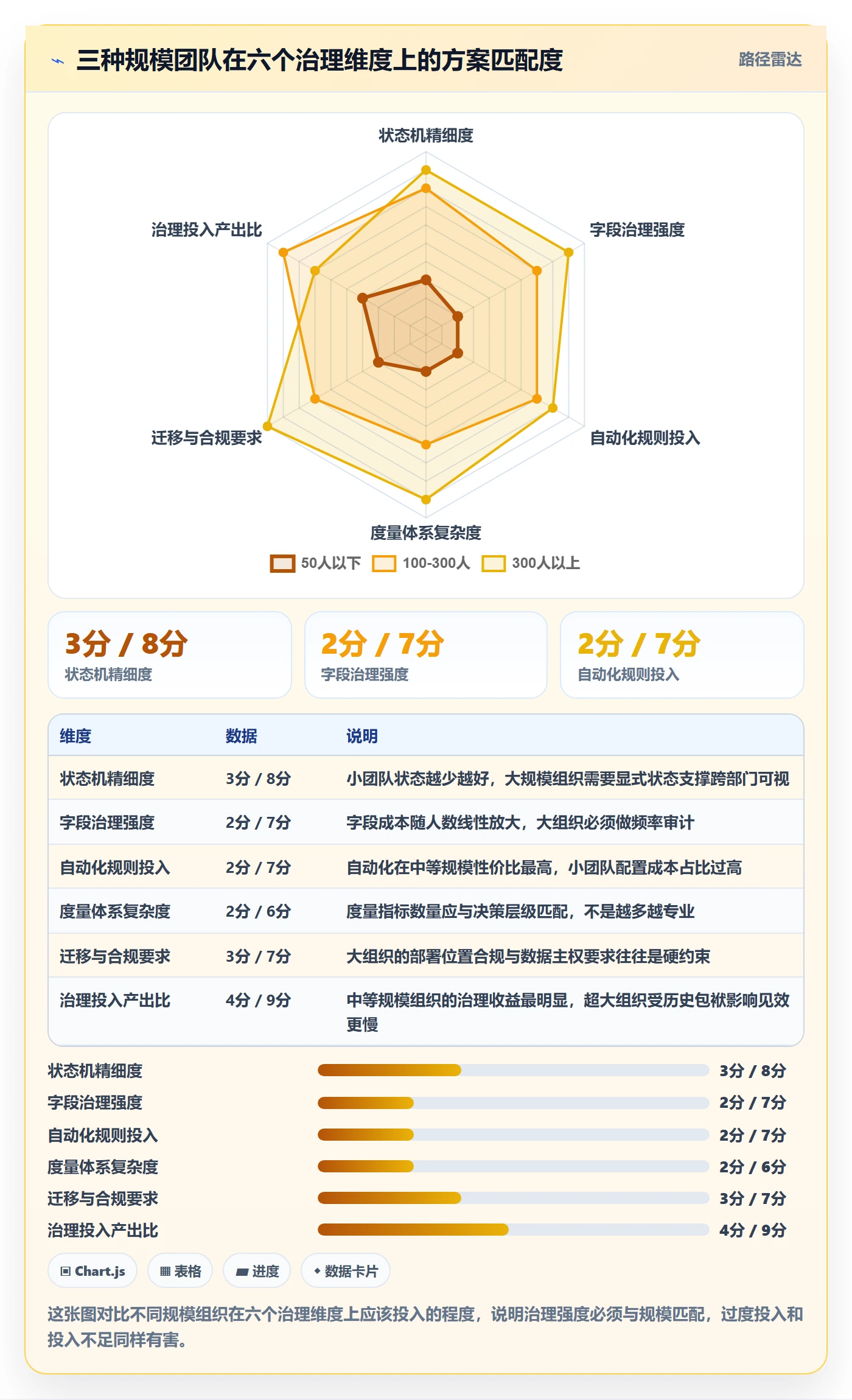 任务管理如何做好工作项?管理层落地方案与操作步骤