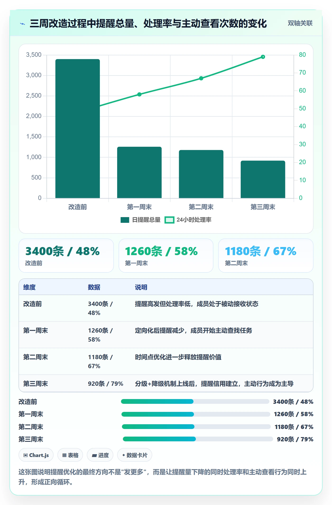 自动提醒最佳实践:项目成员任务提醒风险控制,常见问题