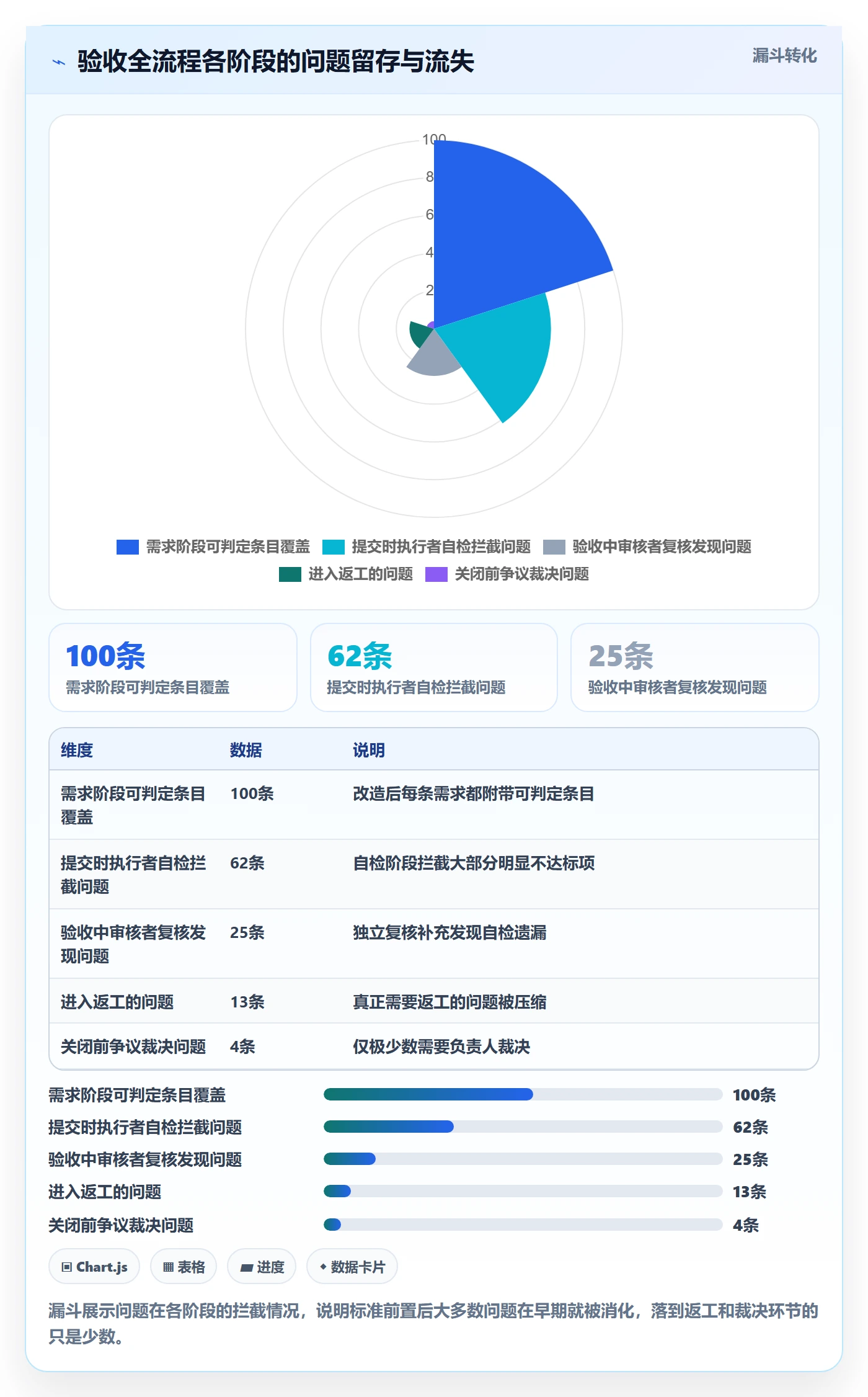 审核管理指南:项目成员如何做好任务验收,流程优化全流程
