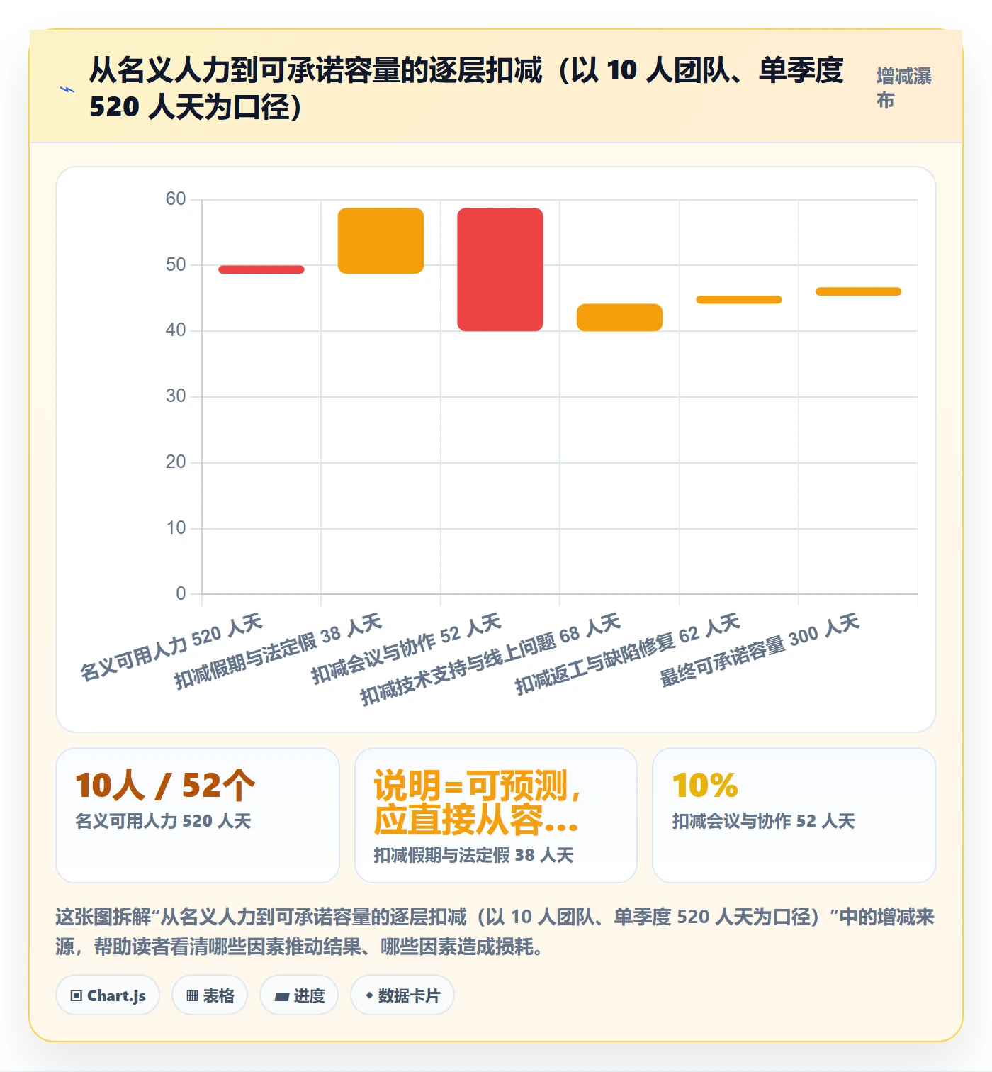 团队管理指南：研发团队如何做好资源管理，协同管理全流程