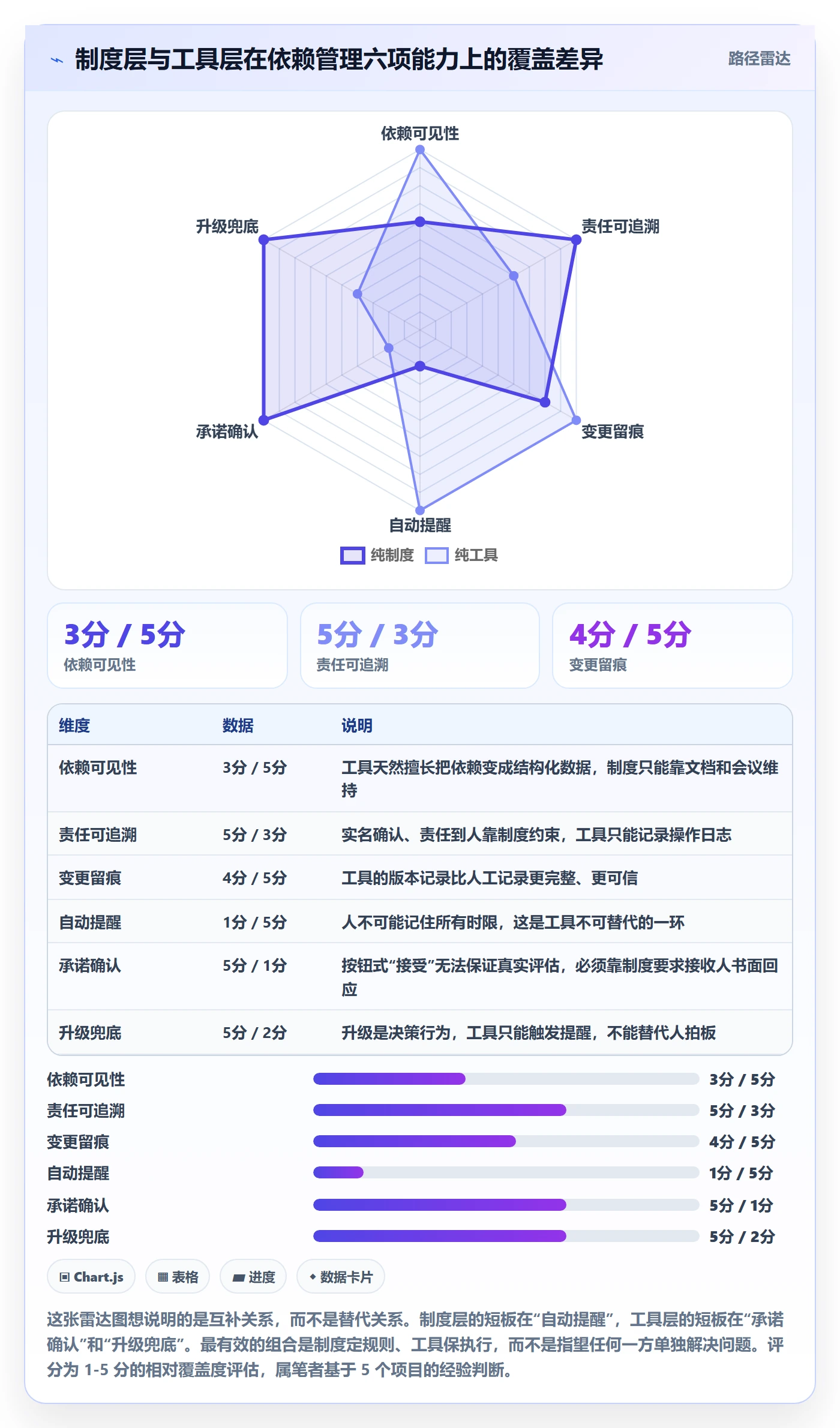 依赖冲突落地方案:项目成员开展任务依赖的制度设计案例解析