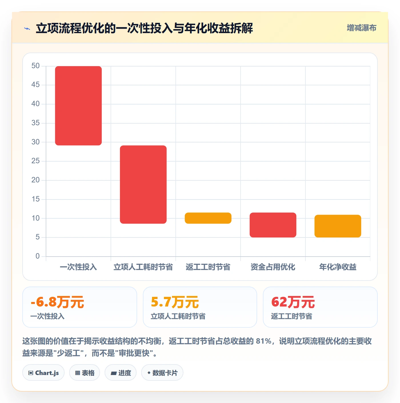 预算流程与规范:研发团队项目立项流程优化关键指标