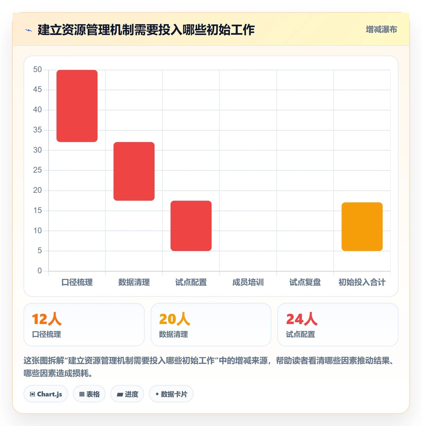资源落地方案:项目成员开展资源管理的效率提升案例解析