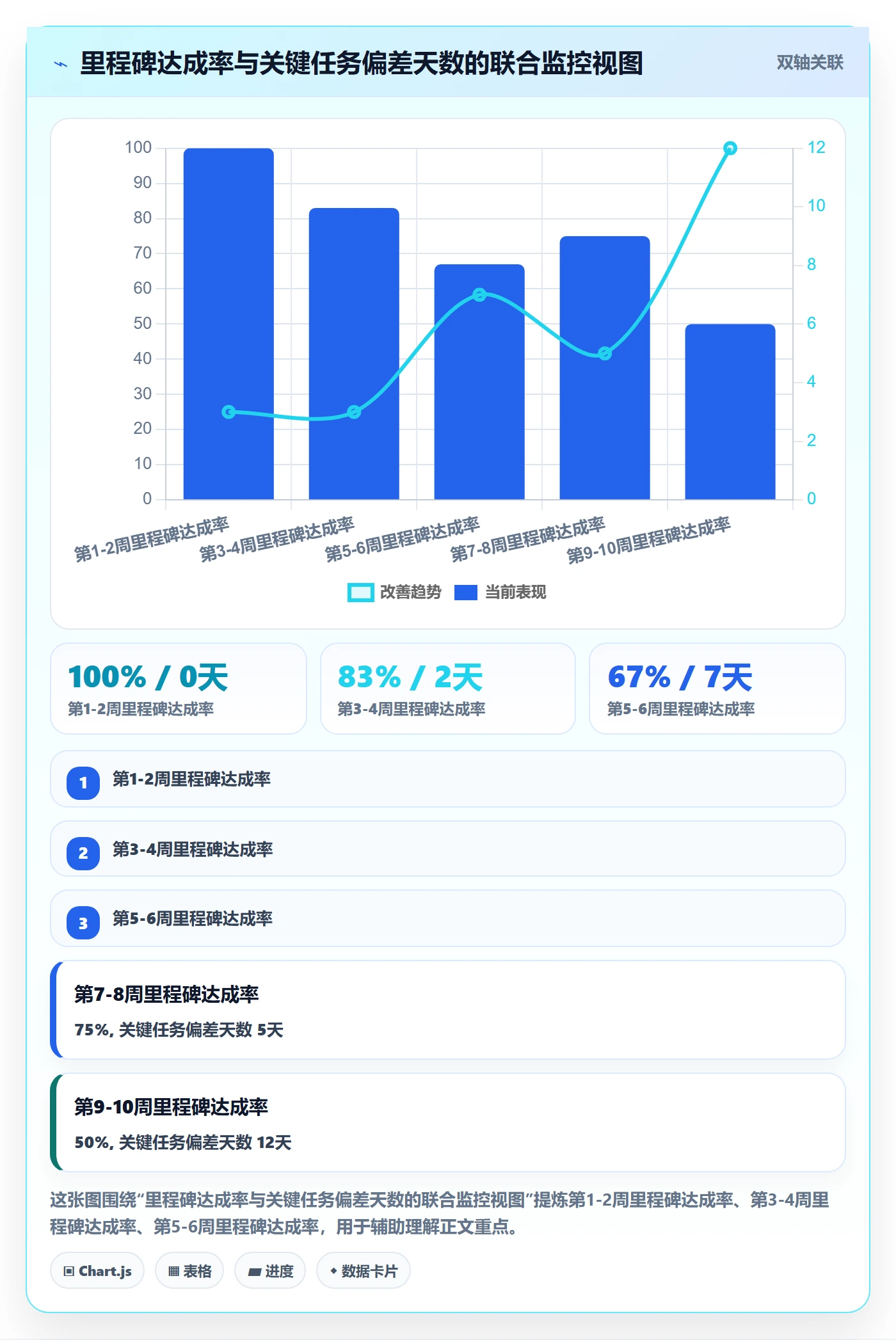 进度管理计划进度教程：实施团队风险控制，避坑指南