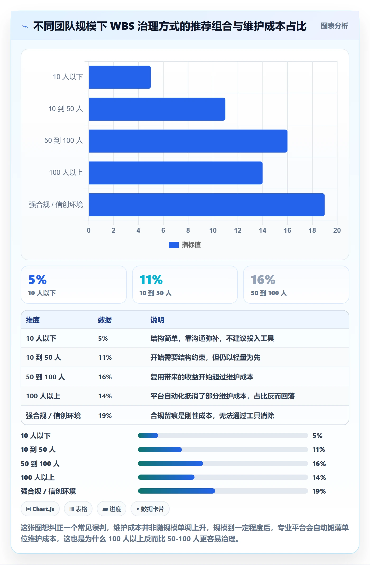 WBS怎么做?项目成员协同管理:项目范围从0到1