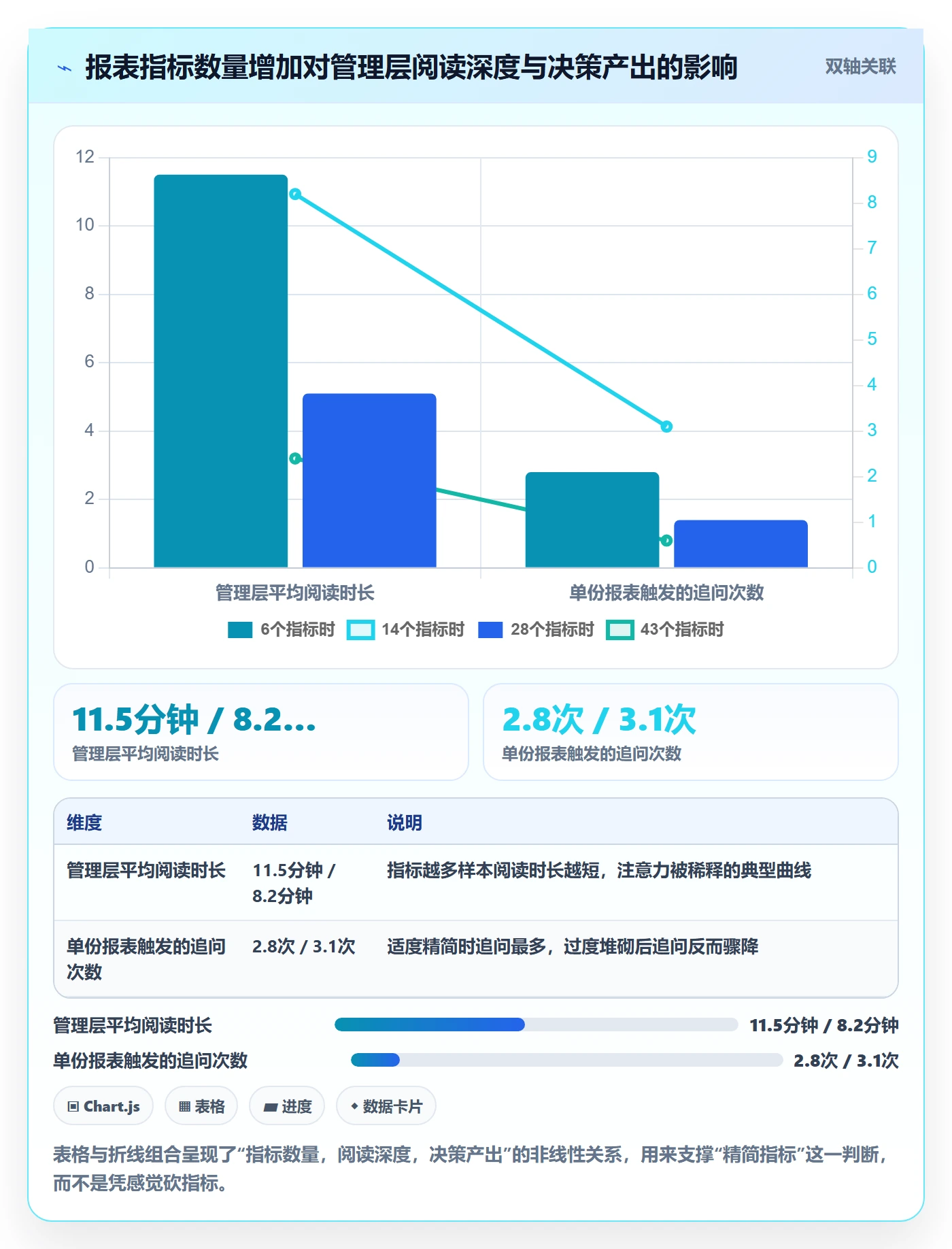 进度跟踪进展全流程:PMO数据分析与一文讲清