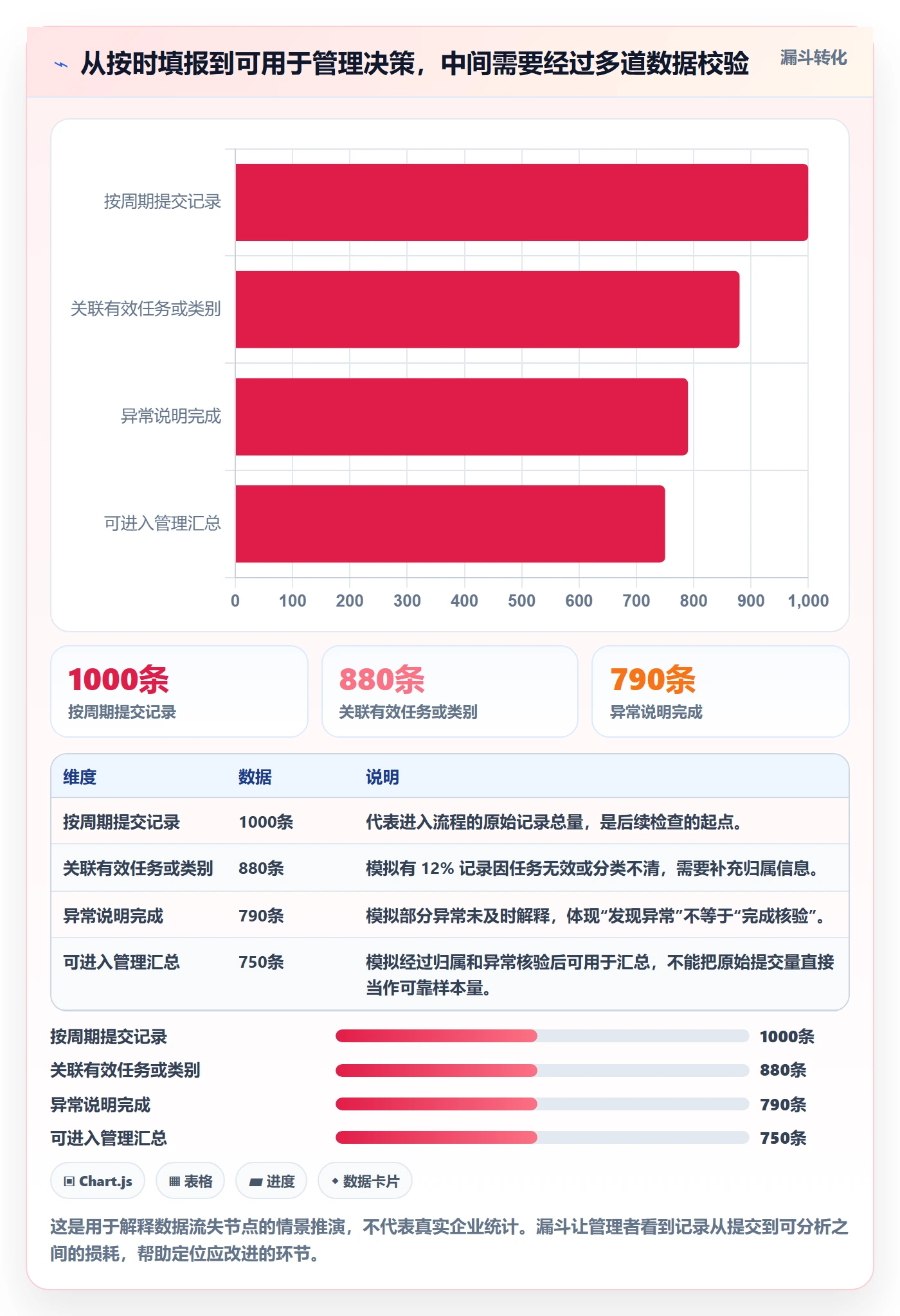 工时管理工时审核教程:企业管理者最佳实践,避坑指南