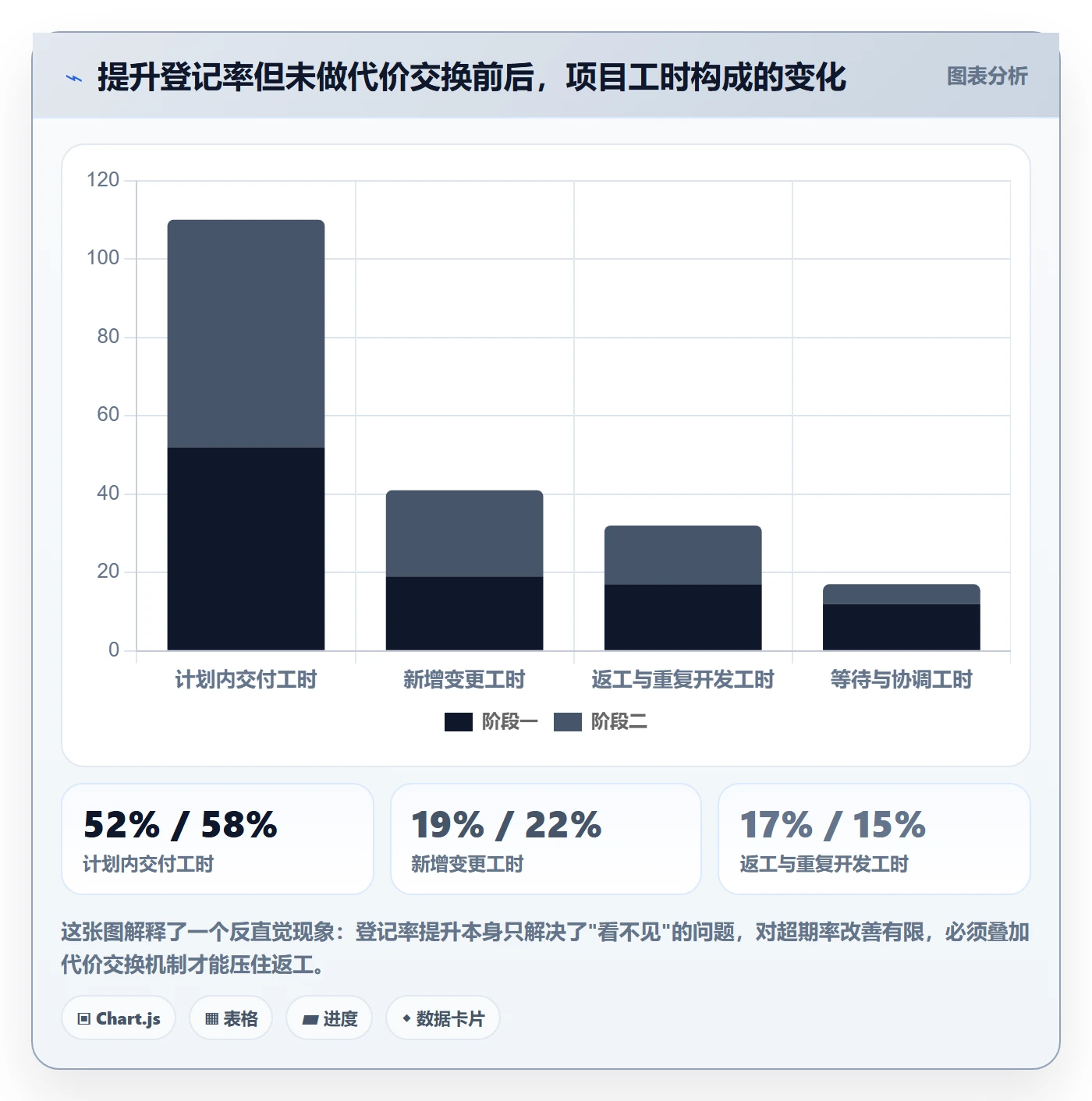 范围流程与规范:项目负责人项目范围制度设计关键指标