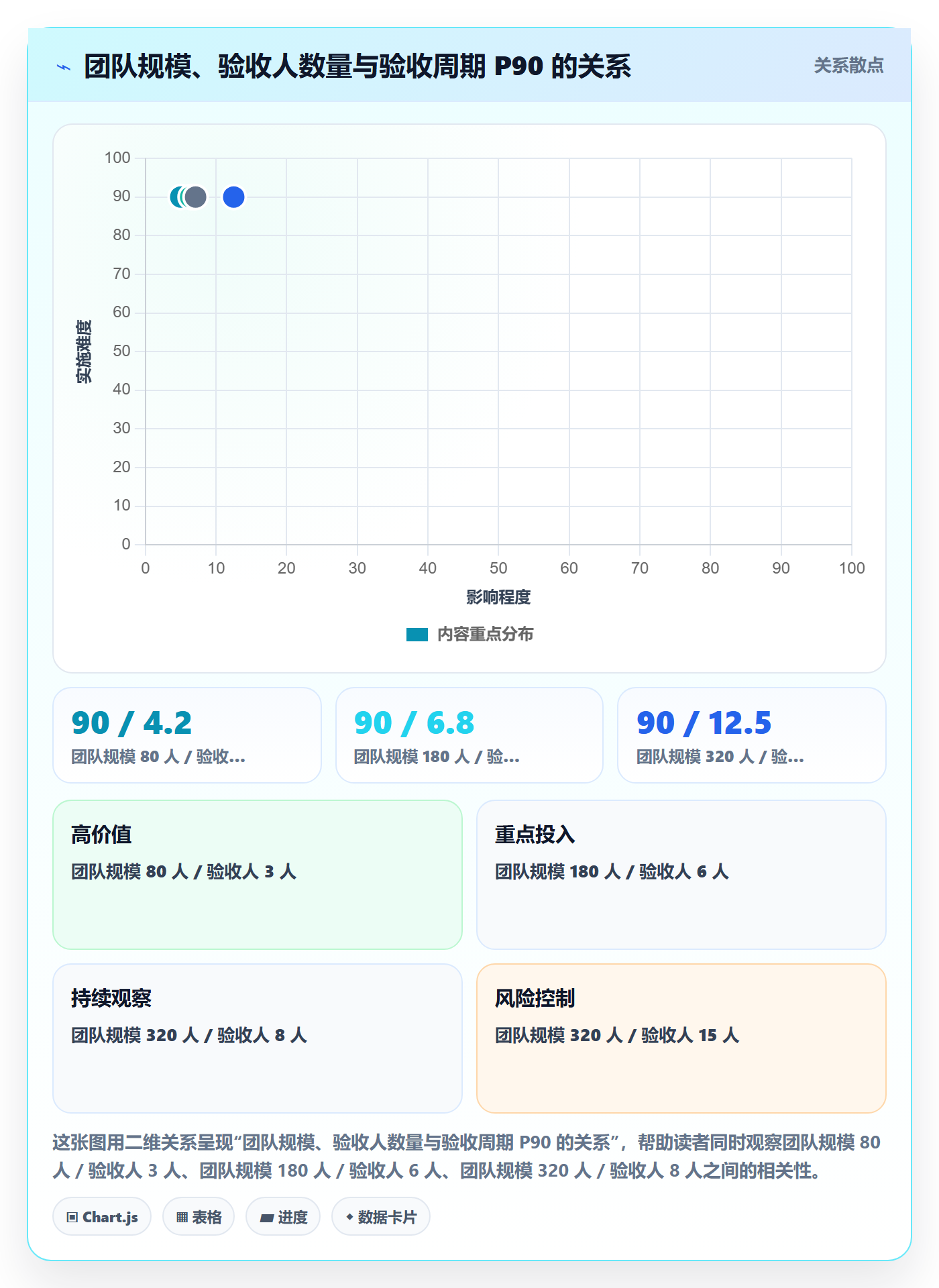 提交流程与规范:PMO任务验收协同管理关键指标