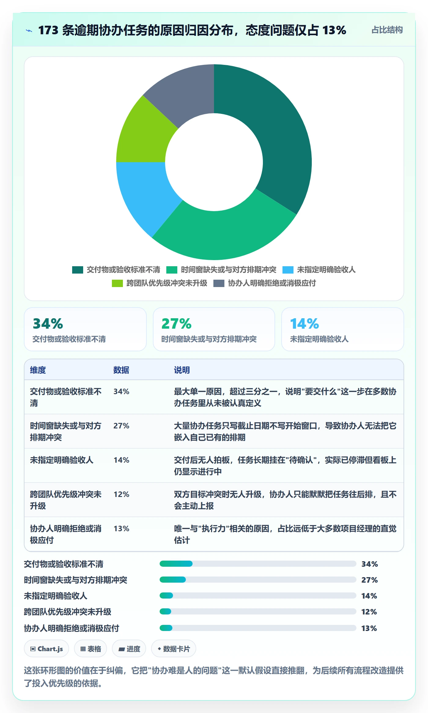任务分派如何做好协办?项目经理最佳实践与操作步骤