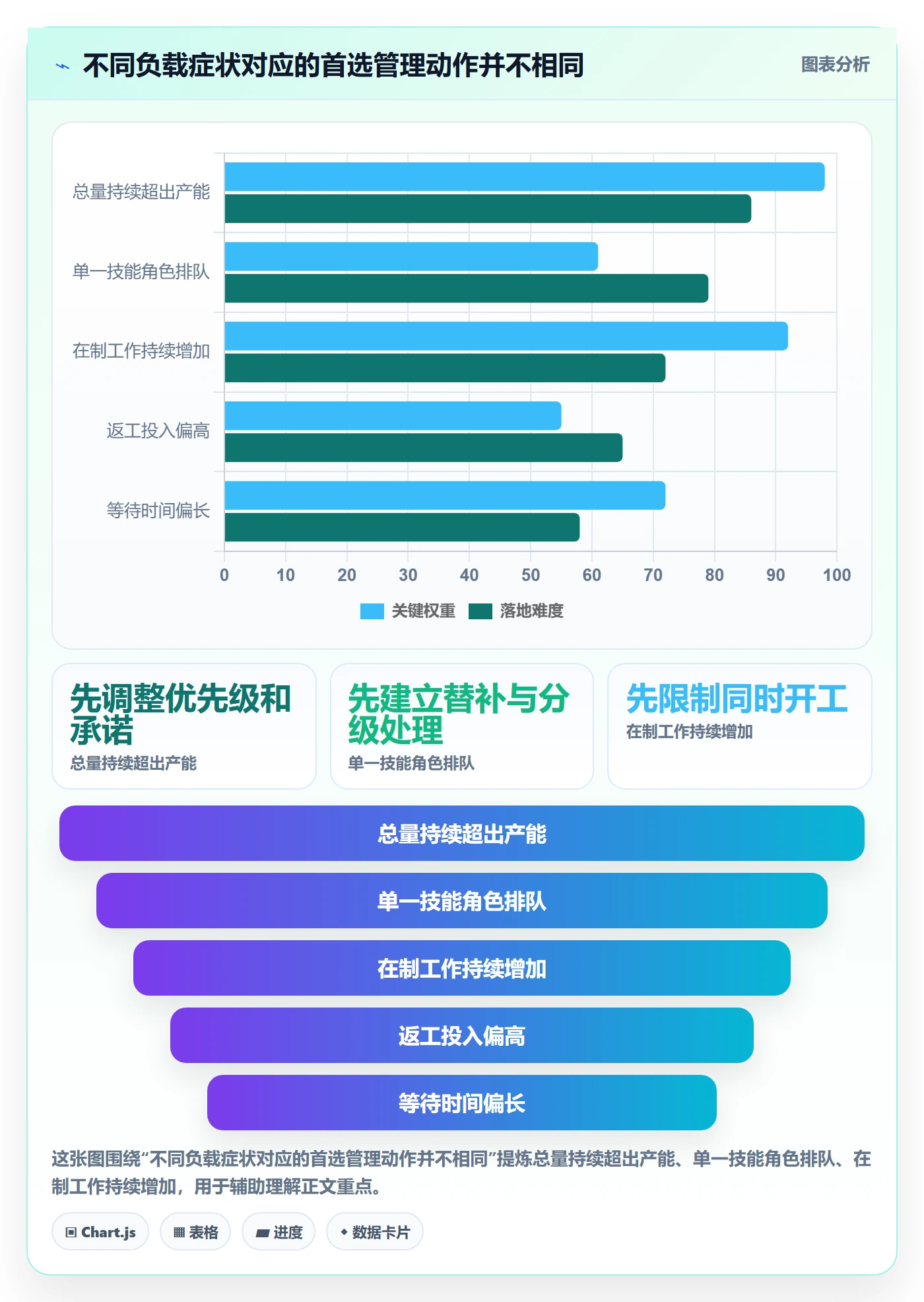 超负荷流程与规范:管理层资源负载落地方案关键指标