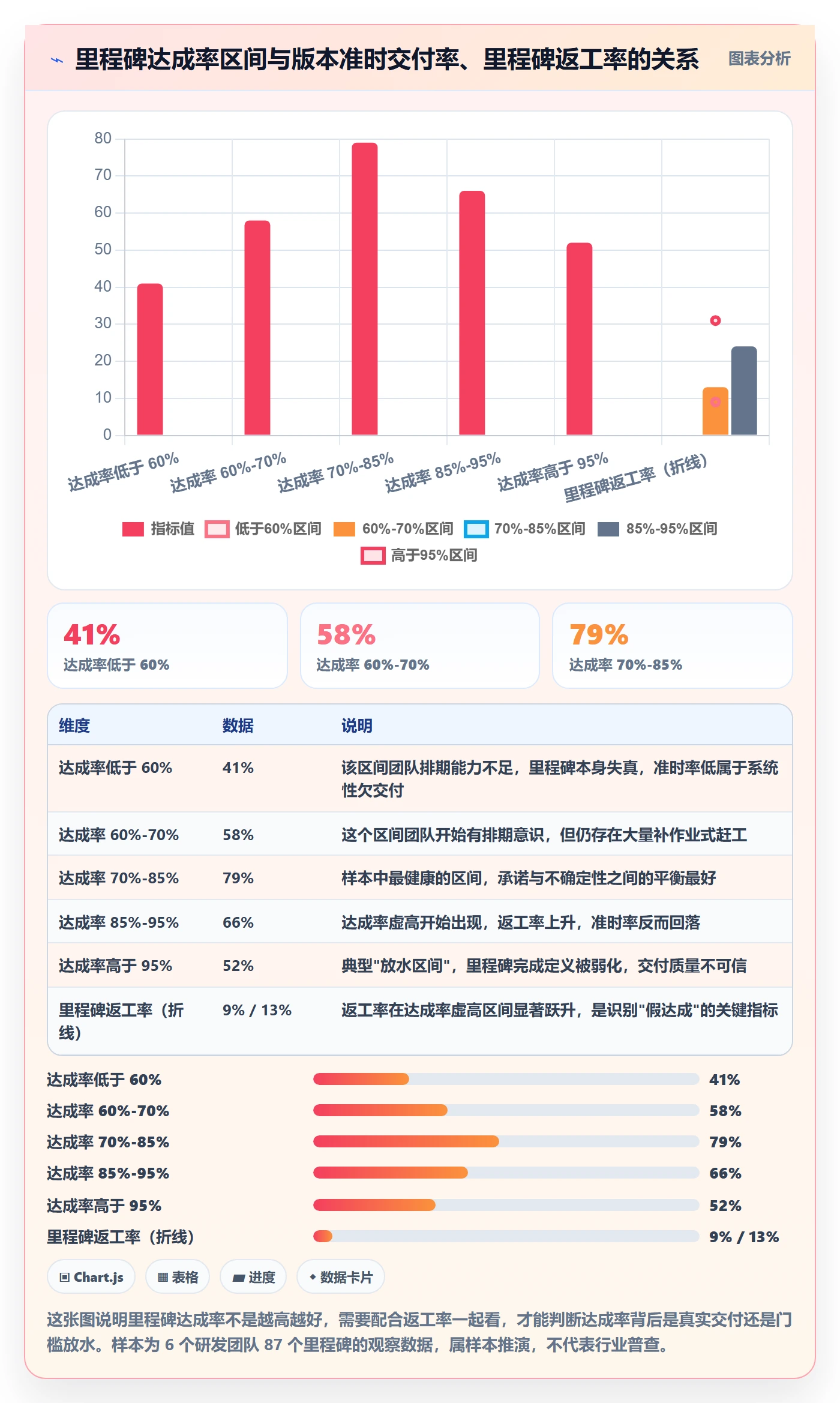 里程碑计划怎么做？研发团队数据分析：里程碑从0到1