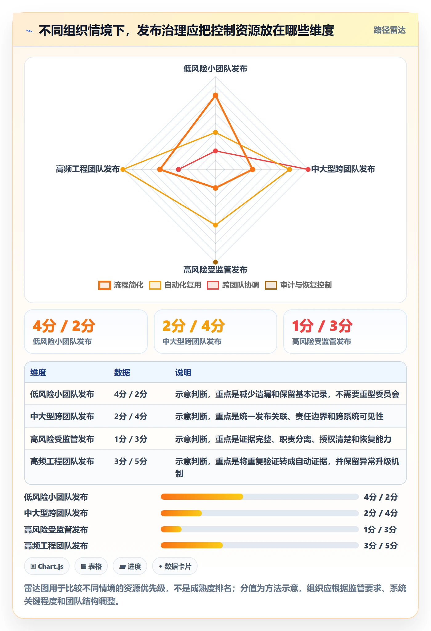发布管理发布审批全流程：项目经理实操方法与一文讲清