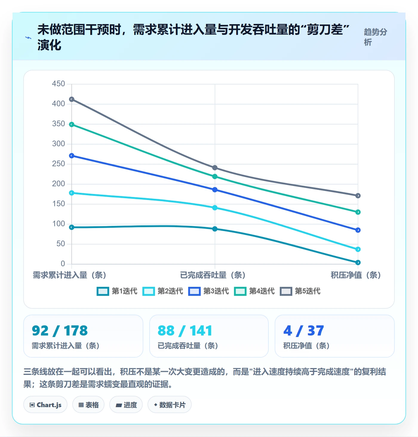Scope管理方法大全：项目成员项目范围制度设计落地清单