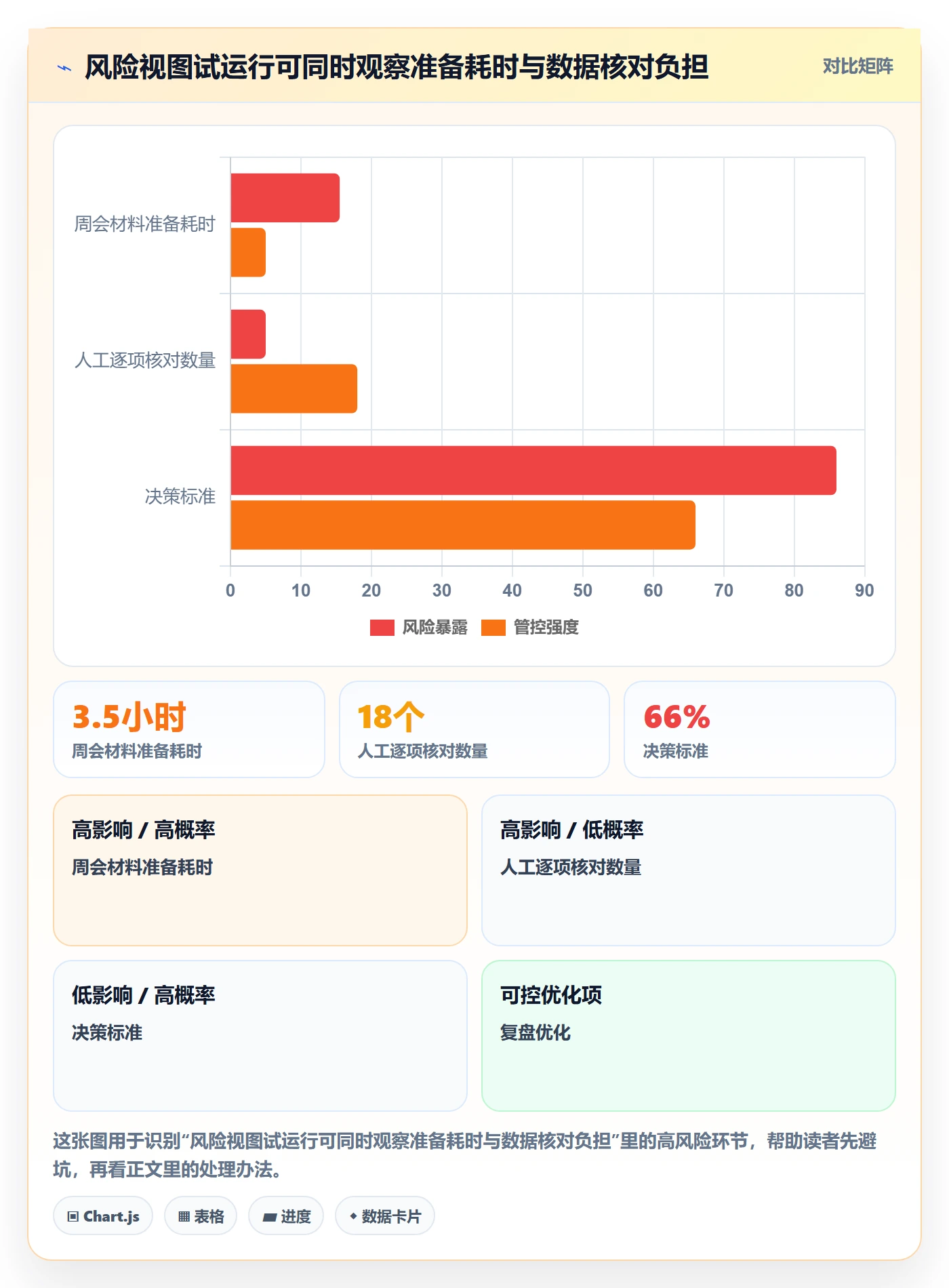 列表视图如何做好分组?PMO落地方案与操作步骤