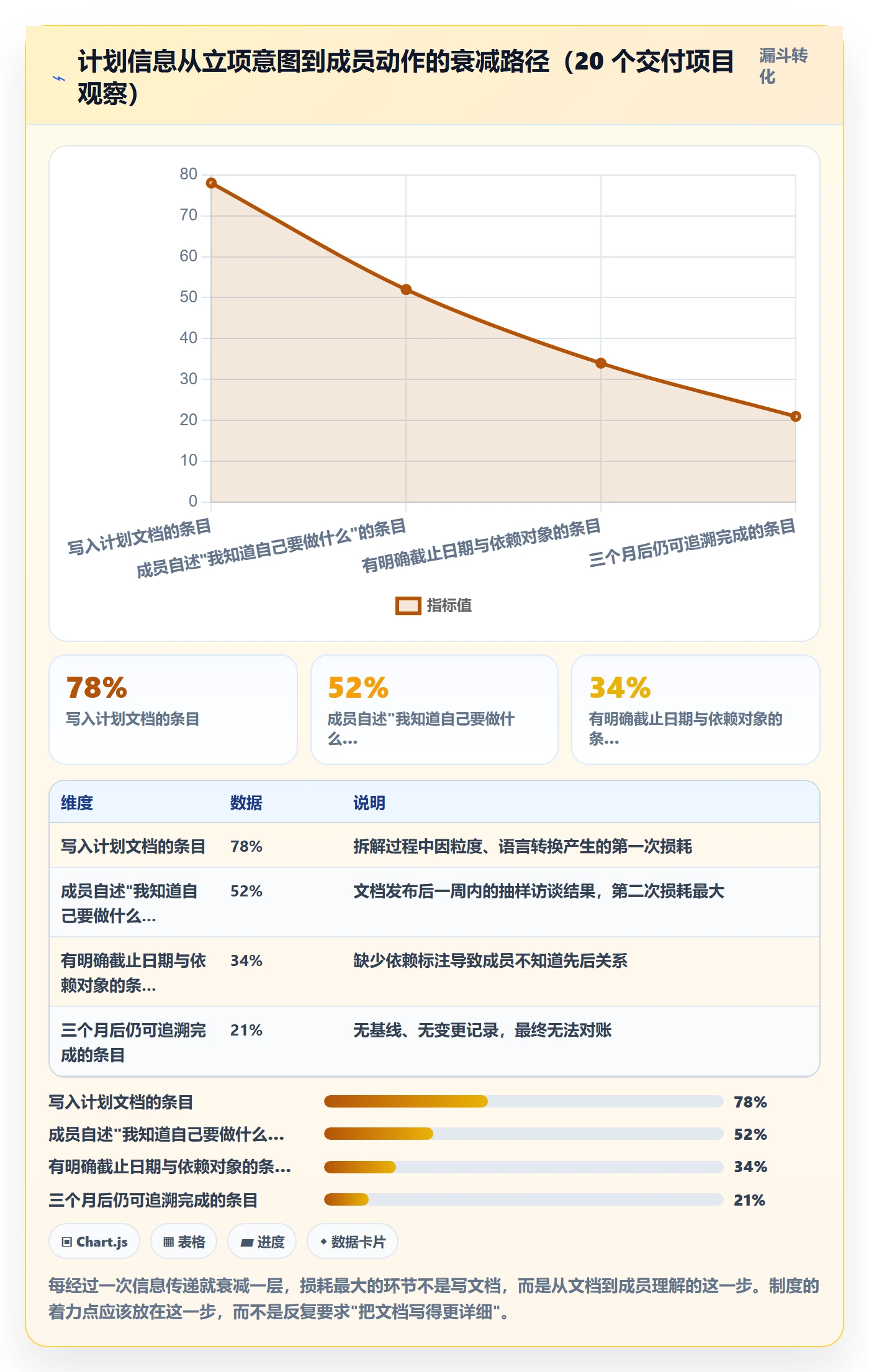 实施计划管理方法大全:项目成员项目规划制度设计落地清单