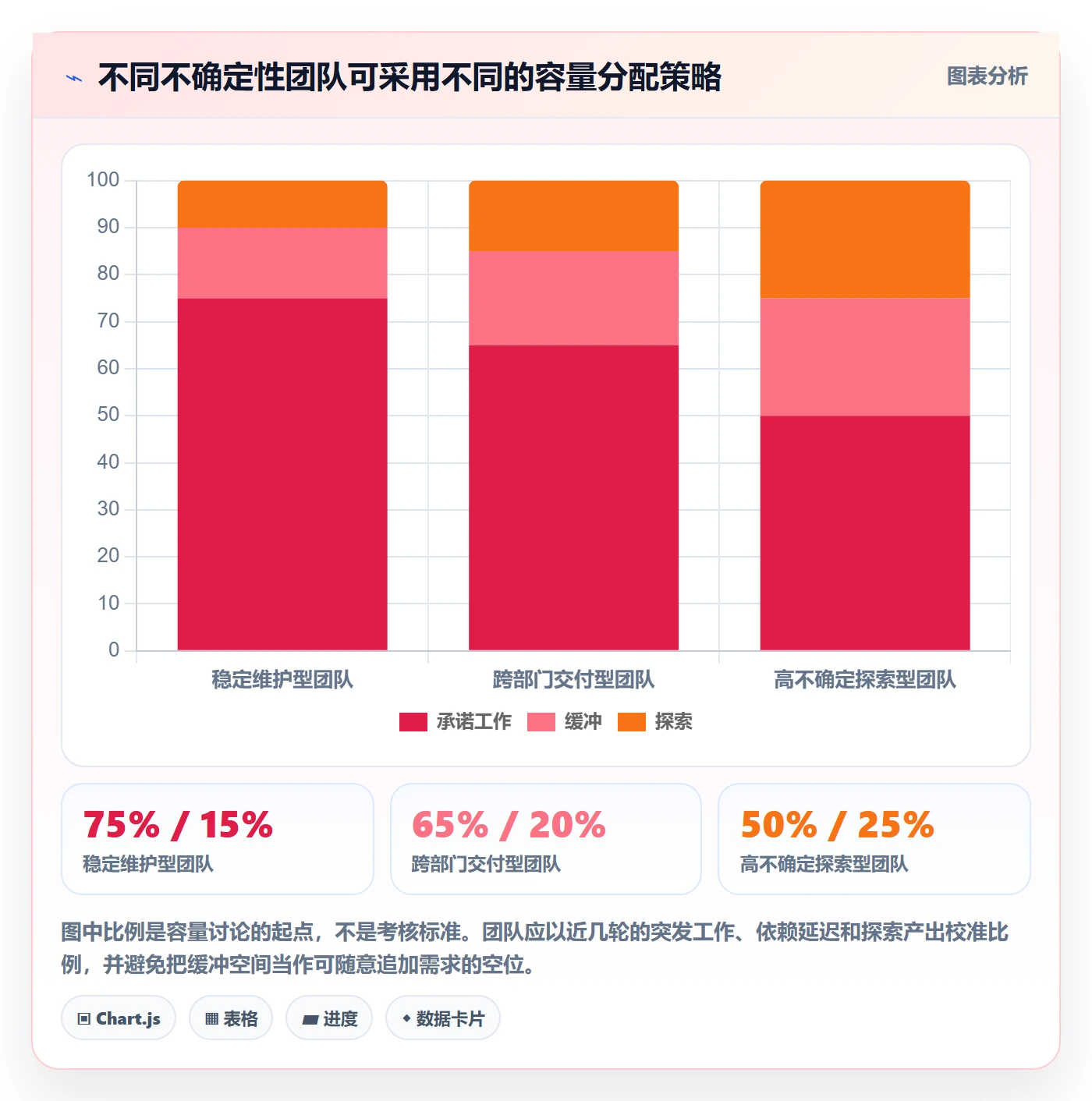 Sprint管理方法大全：跨部门团队迭代管理入门指南落地清单