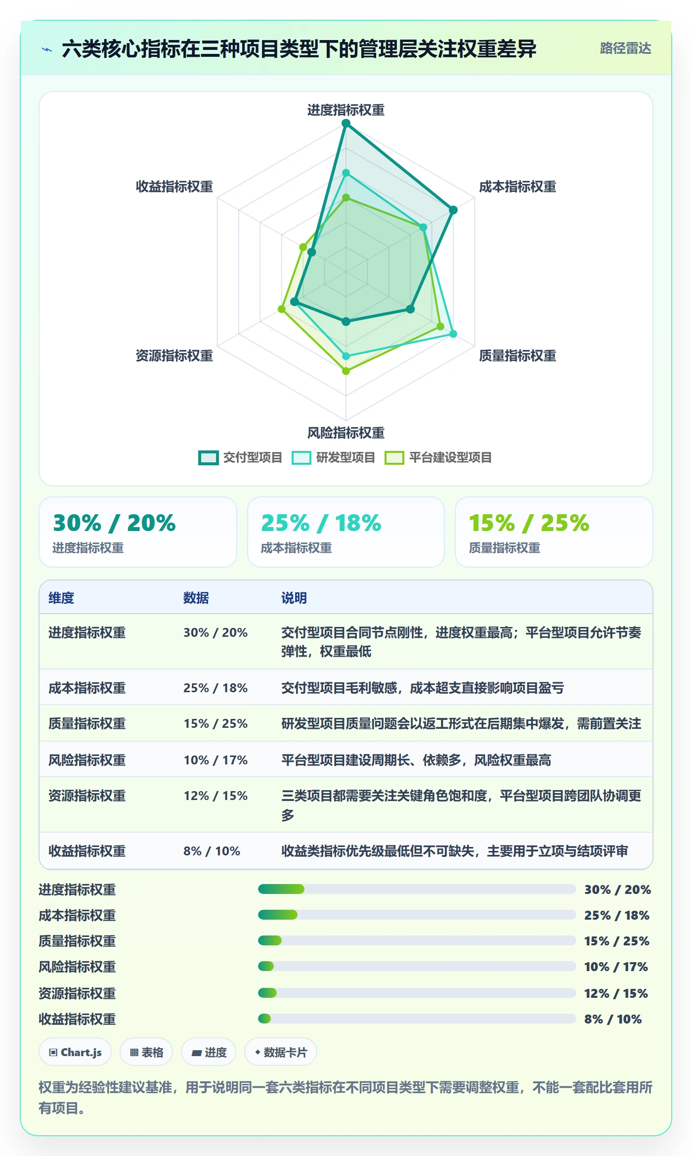 项目规划实施计划教程:管理层数据分析,避坑指南