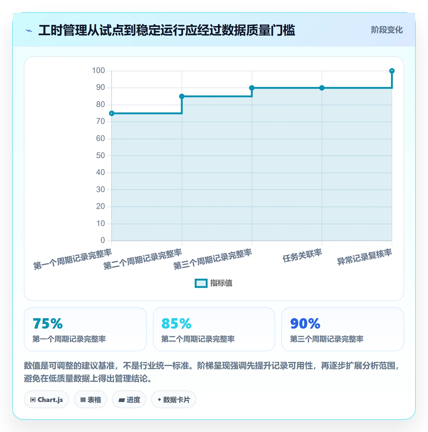 工时管理如何做好工时？研发团队落地方案与操作步骤