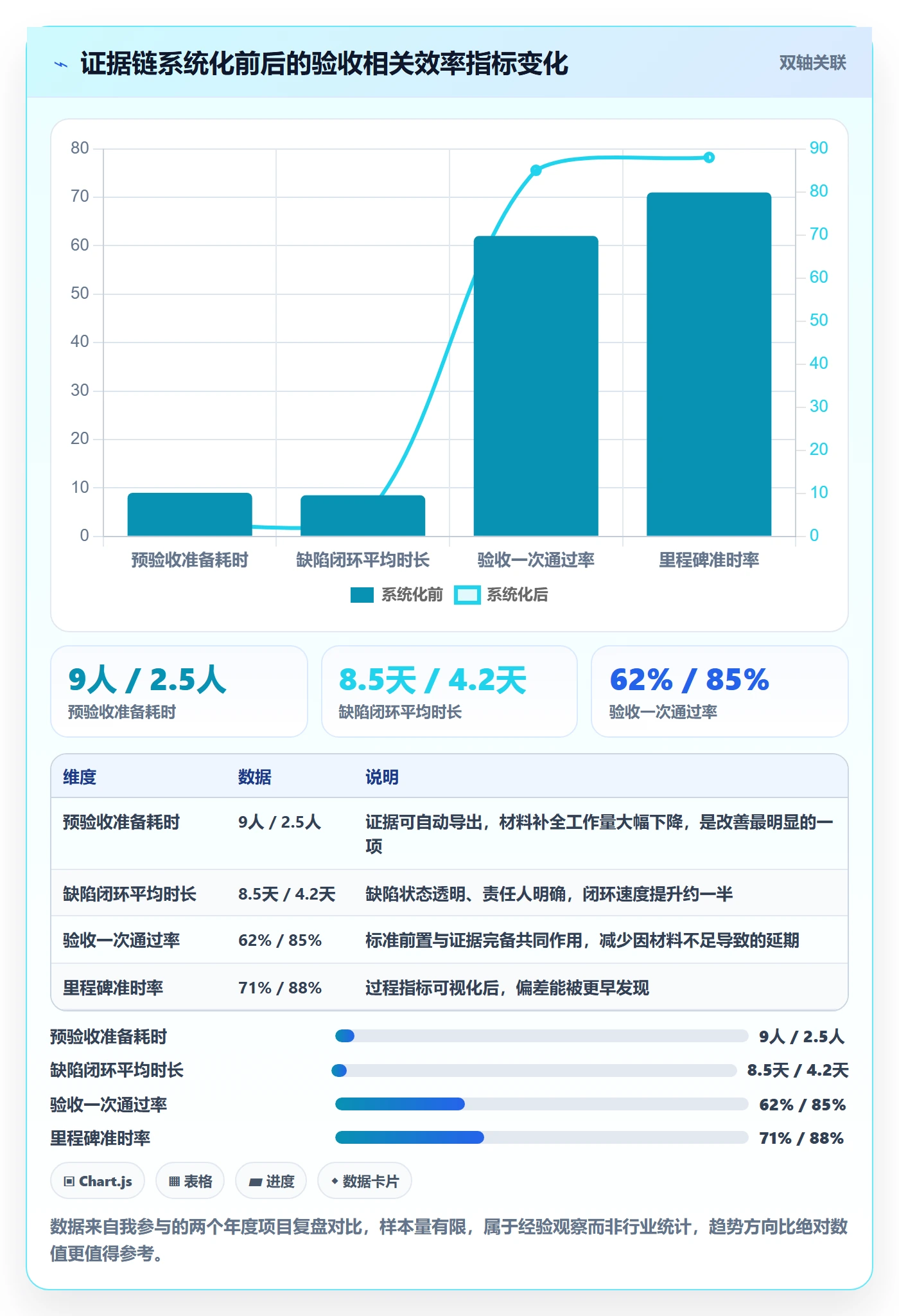 验收标准流程与规范:实施团队项目目标制度设计关键指标
