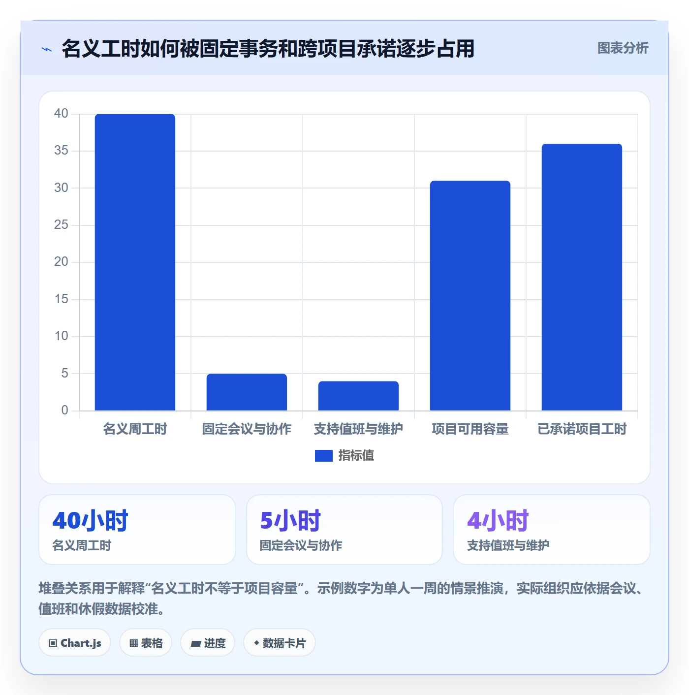 计划工时管理指南:PMO如何做好工时管理,流程优化全流程