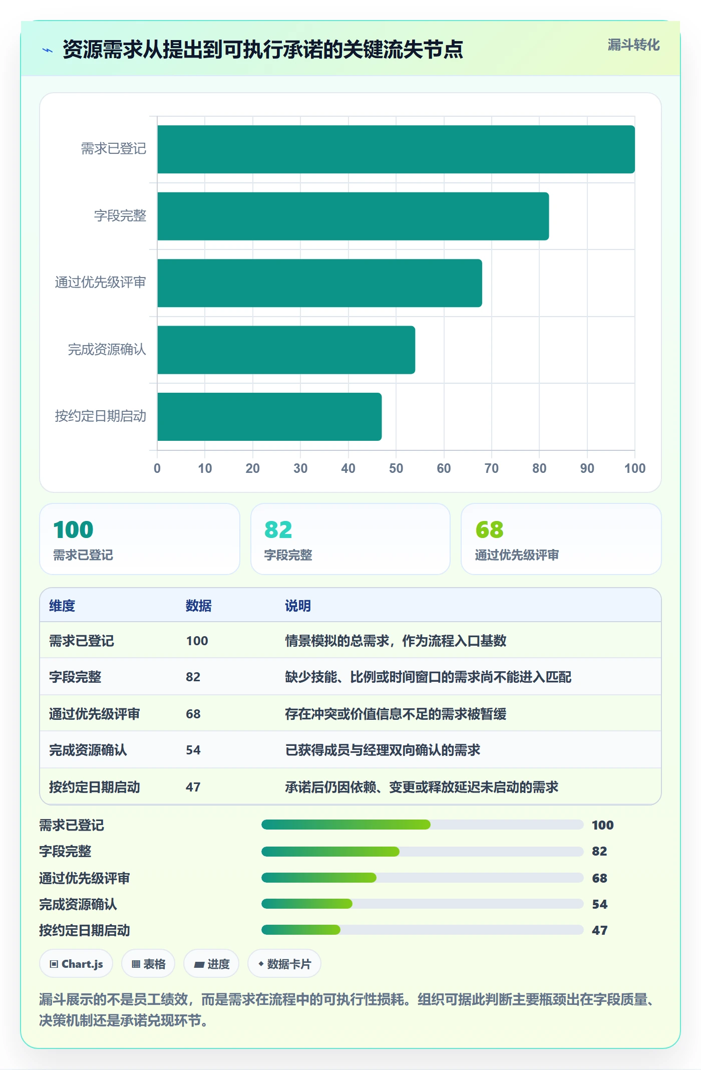 资源池流程与规范：项目成员资源管理流程优化关键指标