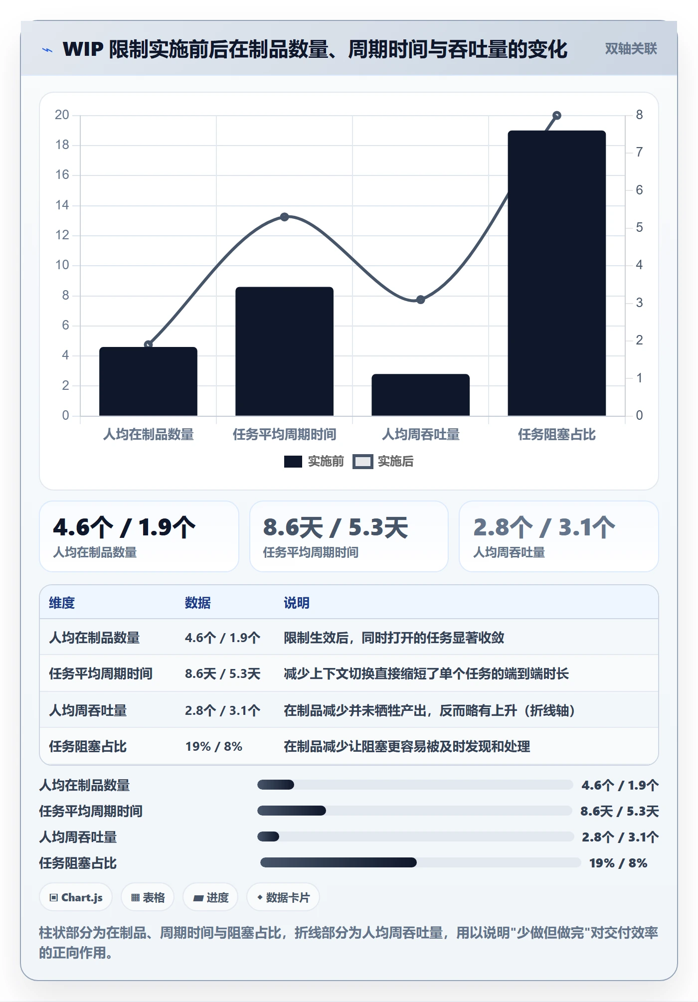 任务最佳实践：研发团队任务管理协同管理，常见问题