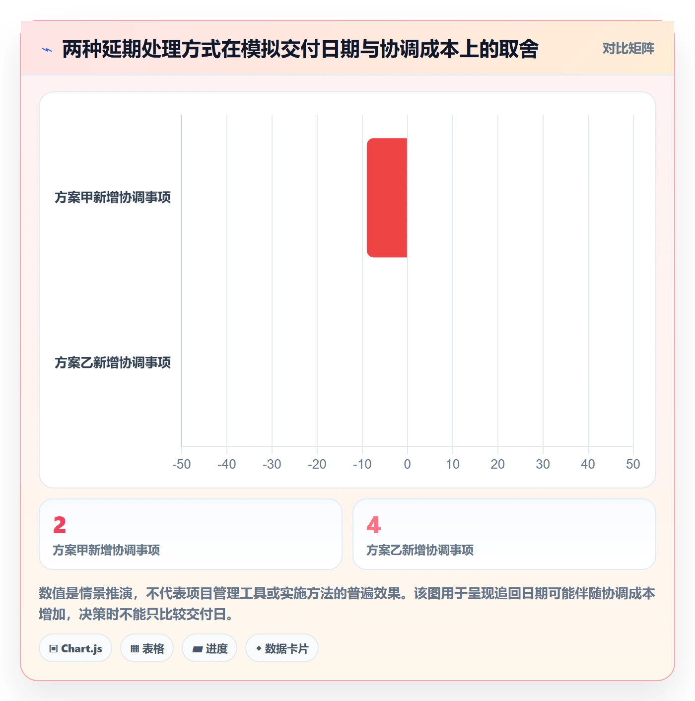 甘特图任务条全流程：实施团队入门指南与一文讲清